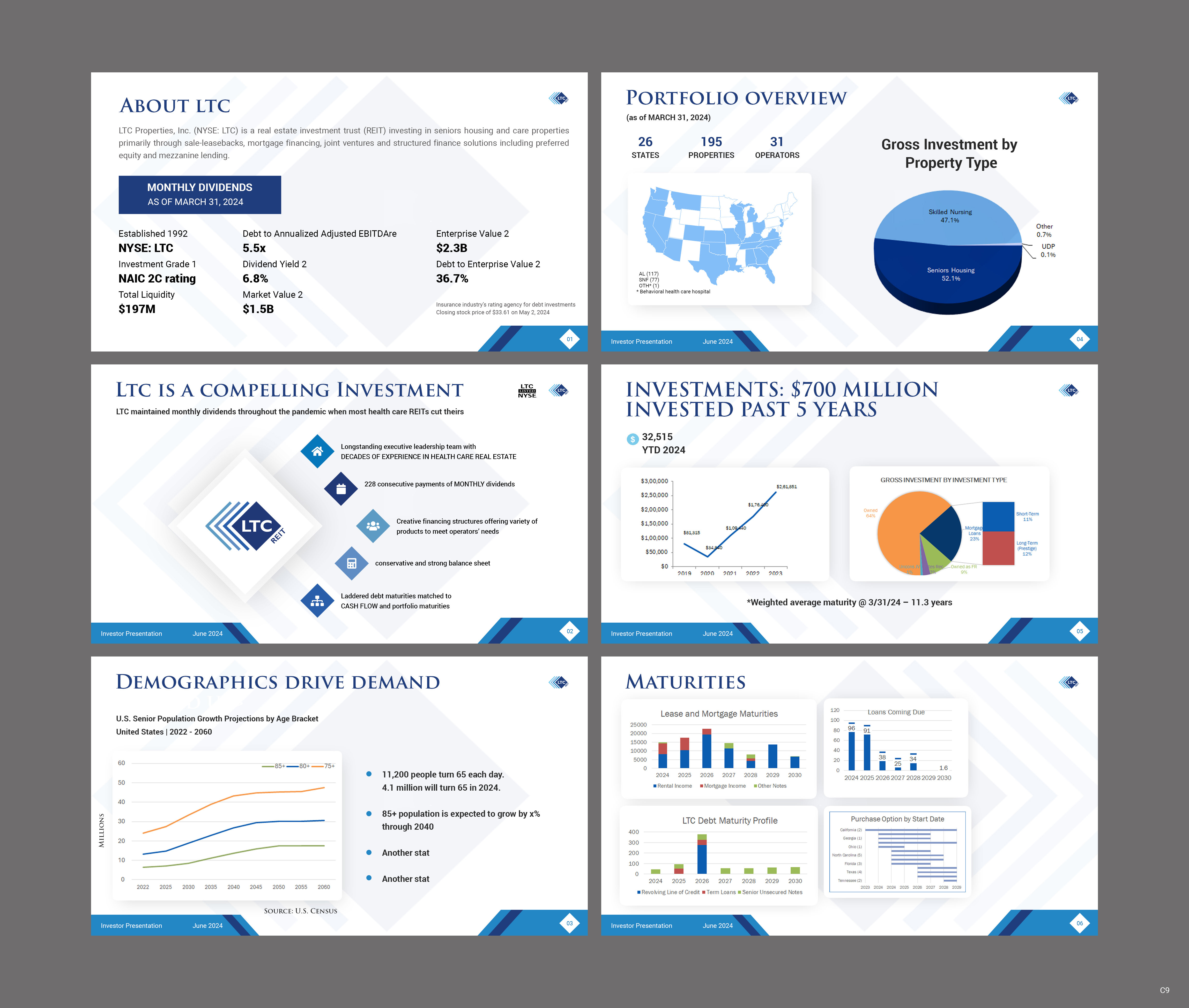 PowerPoint-Design von pb für LTC Properties | Design #33033113