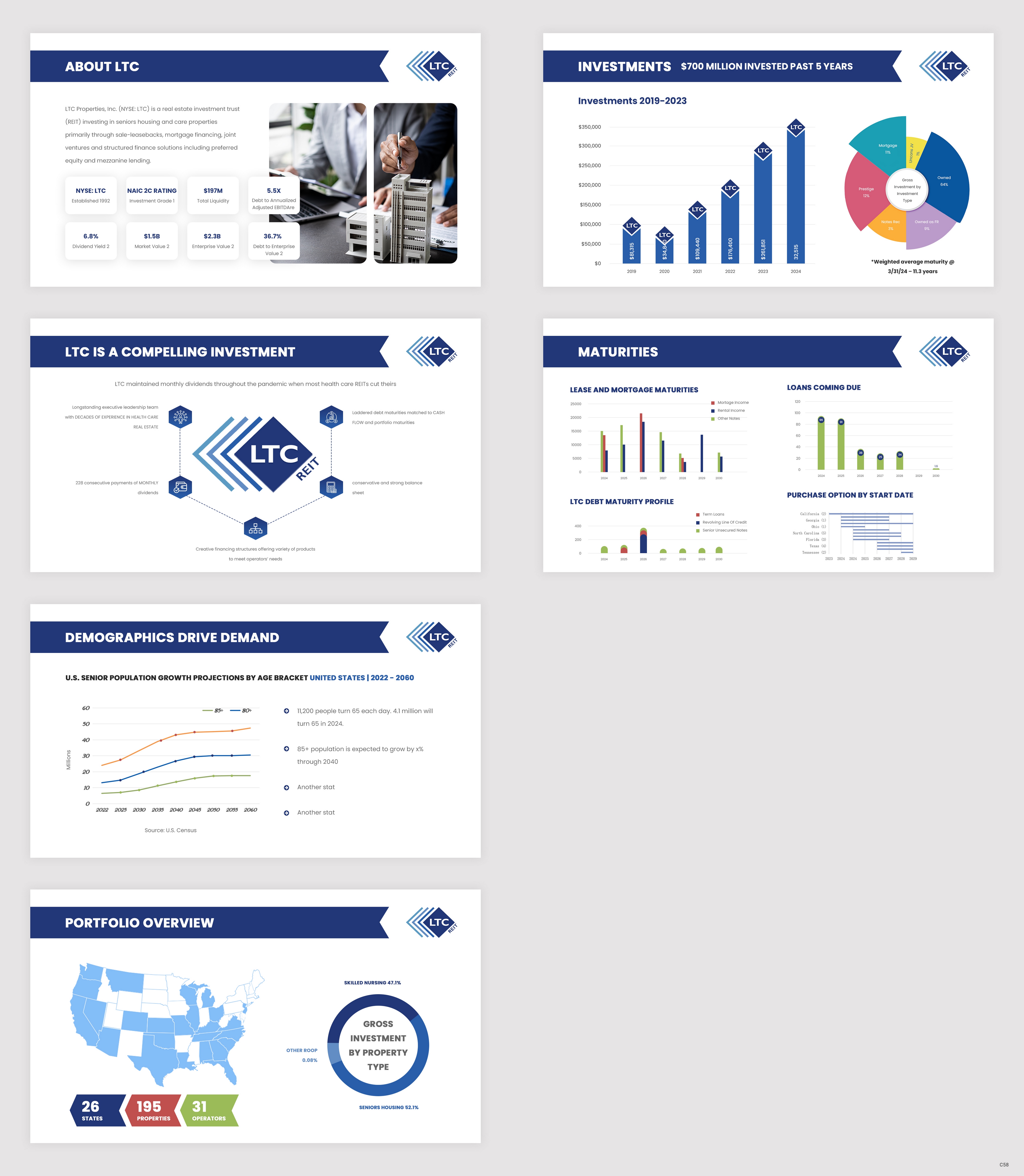 Diseño de PowerPoint por pb para LTC Properties | Diseño #33033115