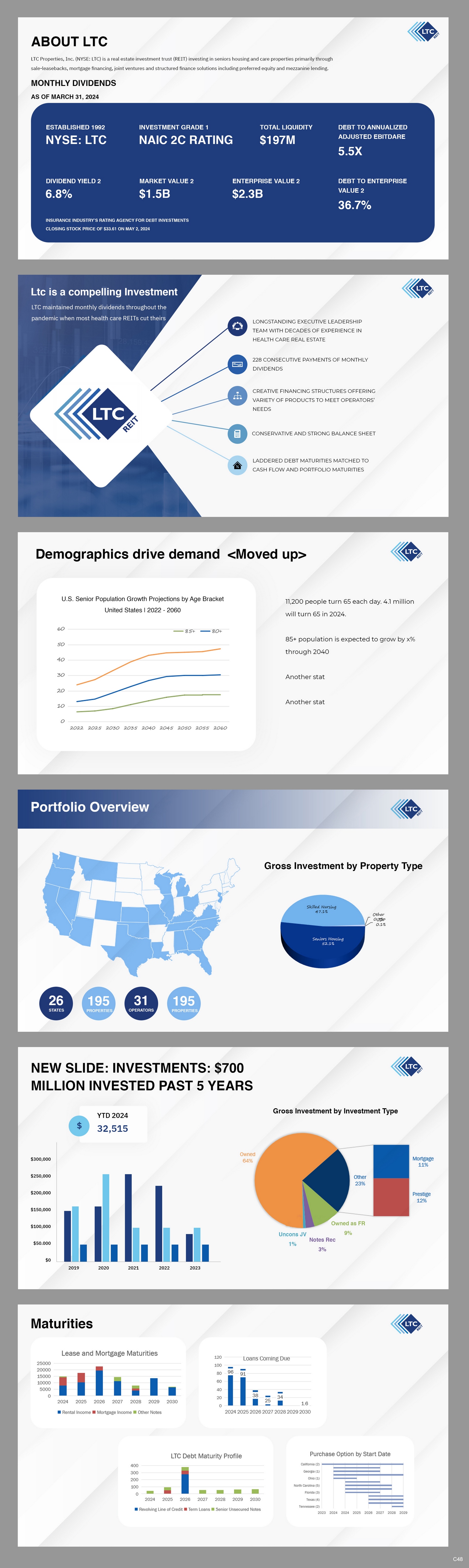 Diseño de PowerPoint por pb para LTC Properties | Diseño #33033117