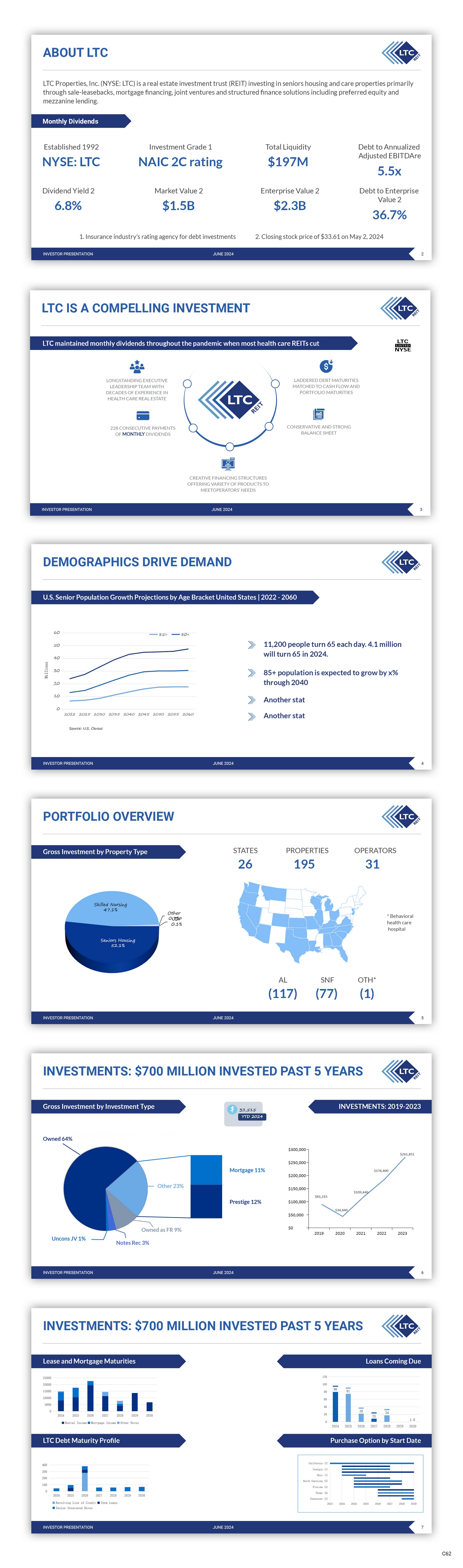 Diseño de PowerPoint por pb para LTC Properties | Diseño #33033119