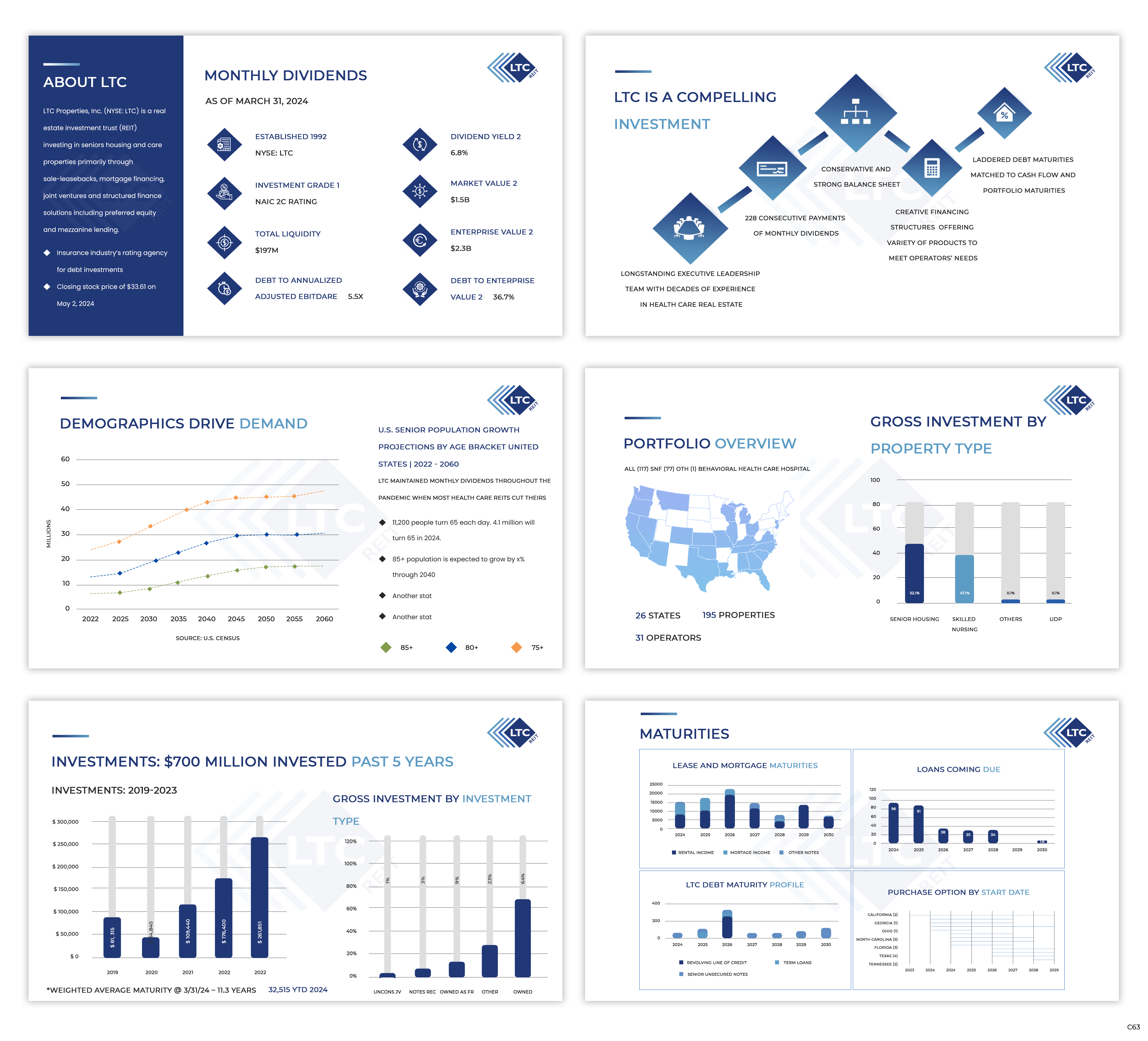 Diseño de PowerPoint por pb para LTC Properties | Diseño #33033121