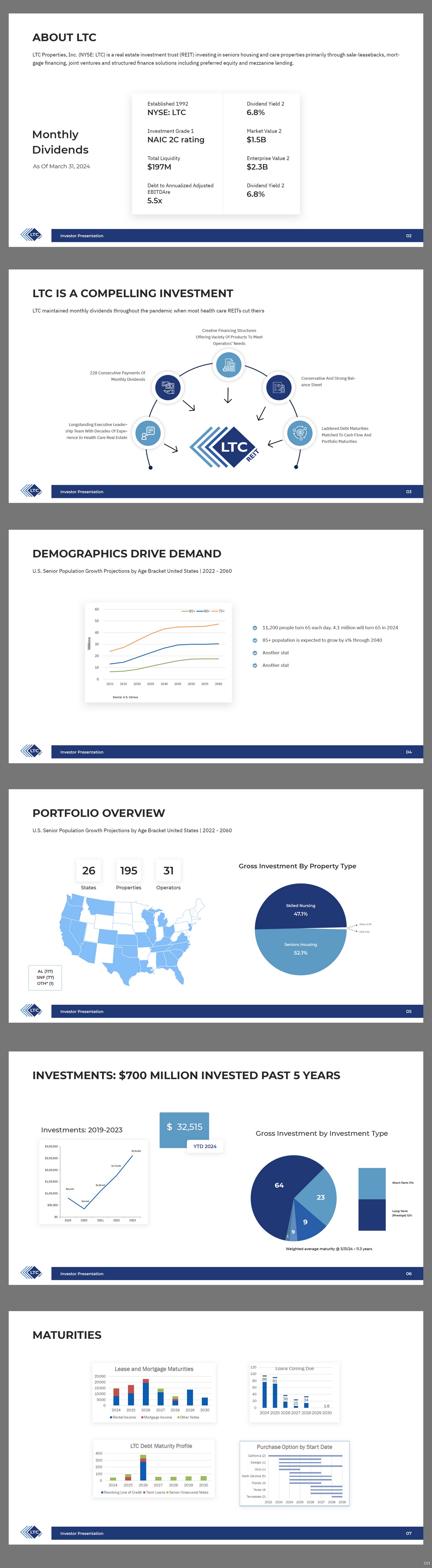 Diseño de PowerPoint por pb para LTC Properties | Diseño #33039010