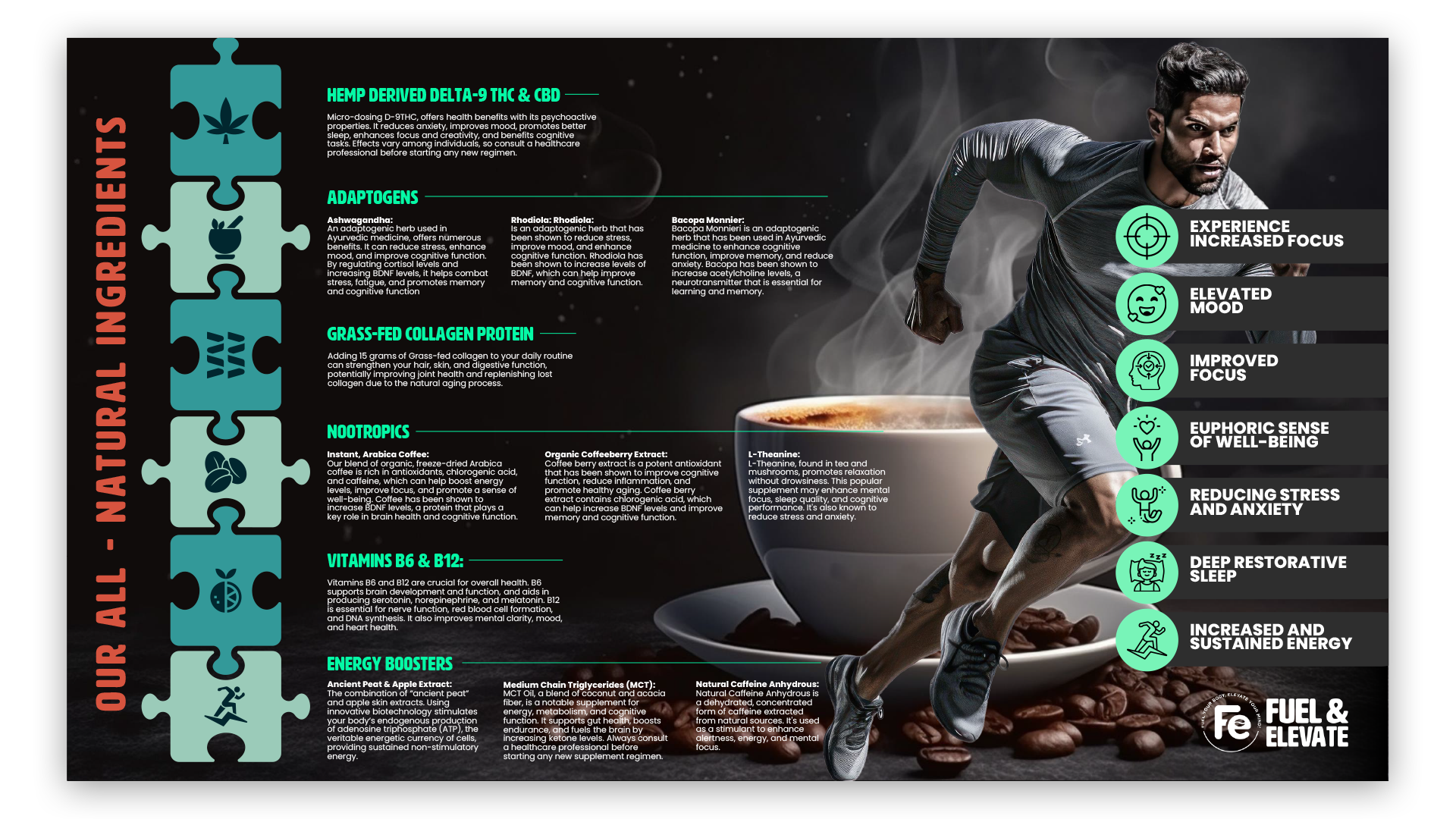 Infographic Design by Im_San for this project | Design #33111241
