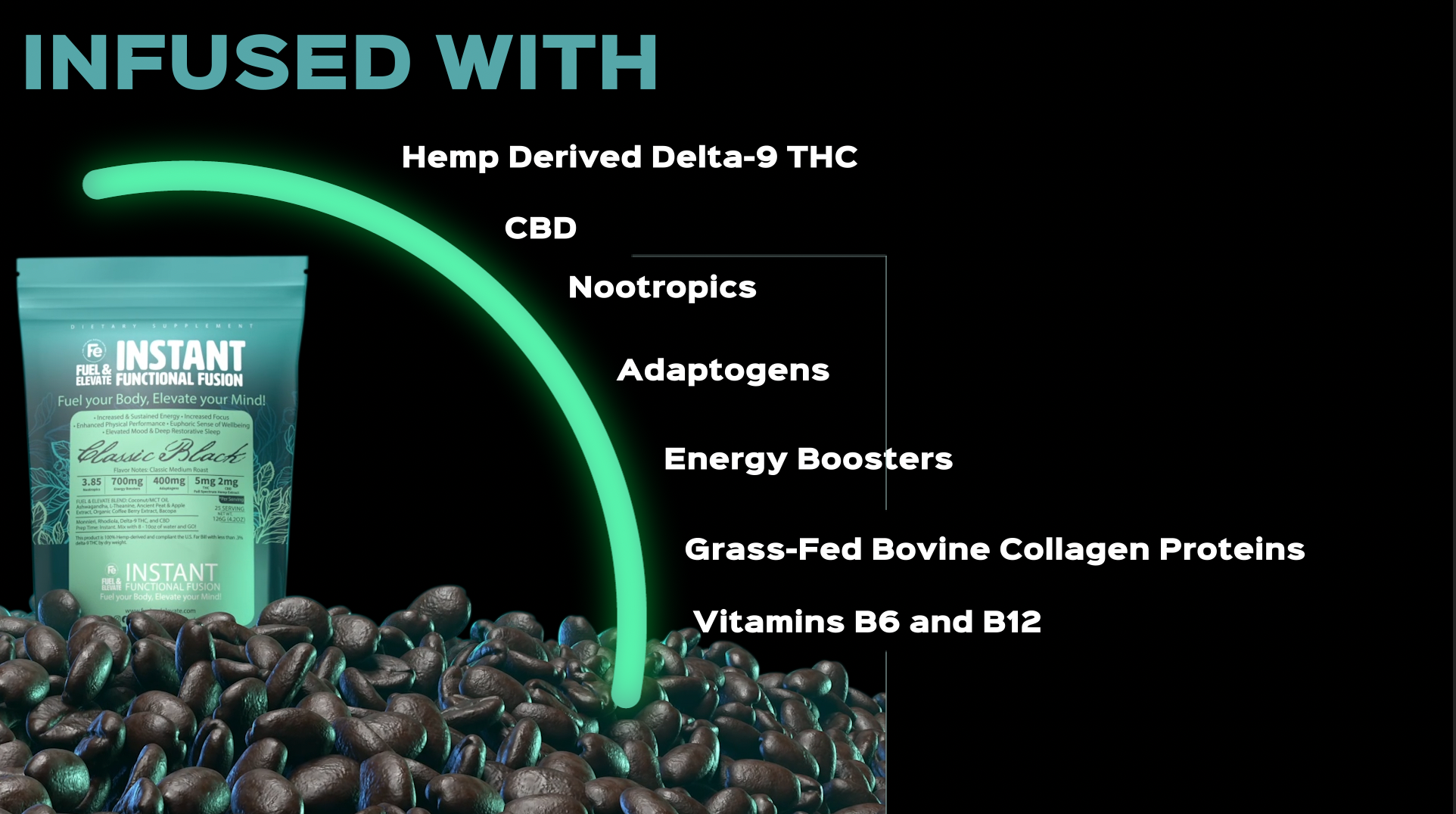 Infographic Design by Kings Bishop Design for this project | Design #33112120