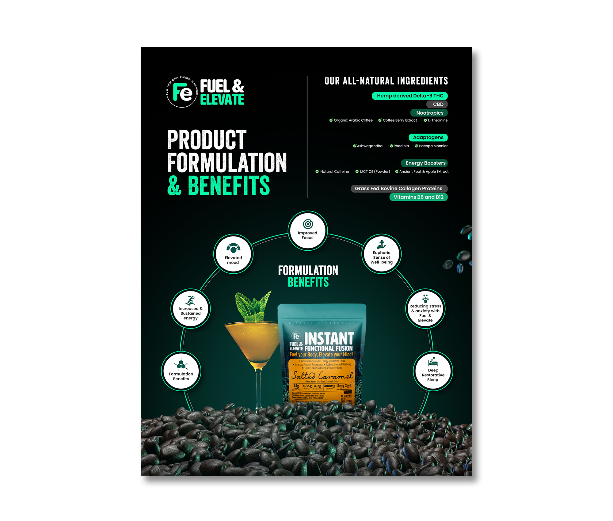 Infographic Design by debdesign for this project | Design #33091706