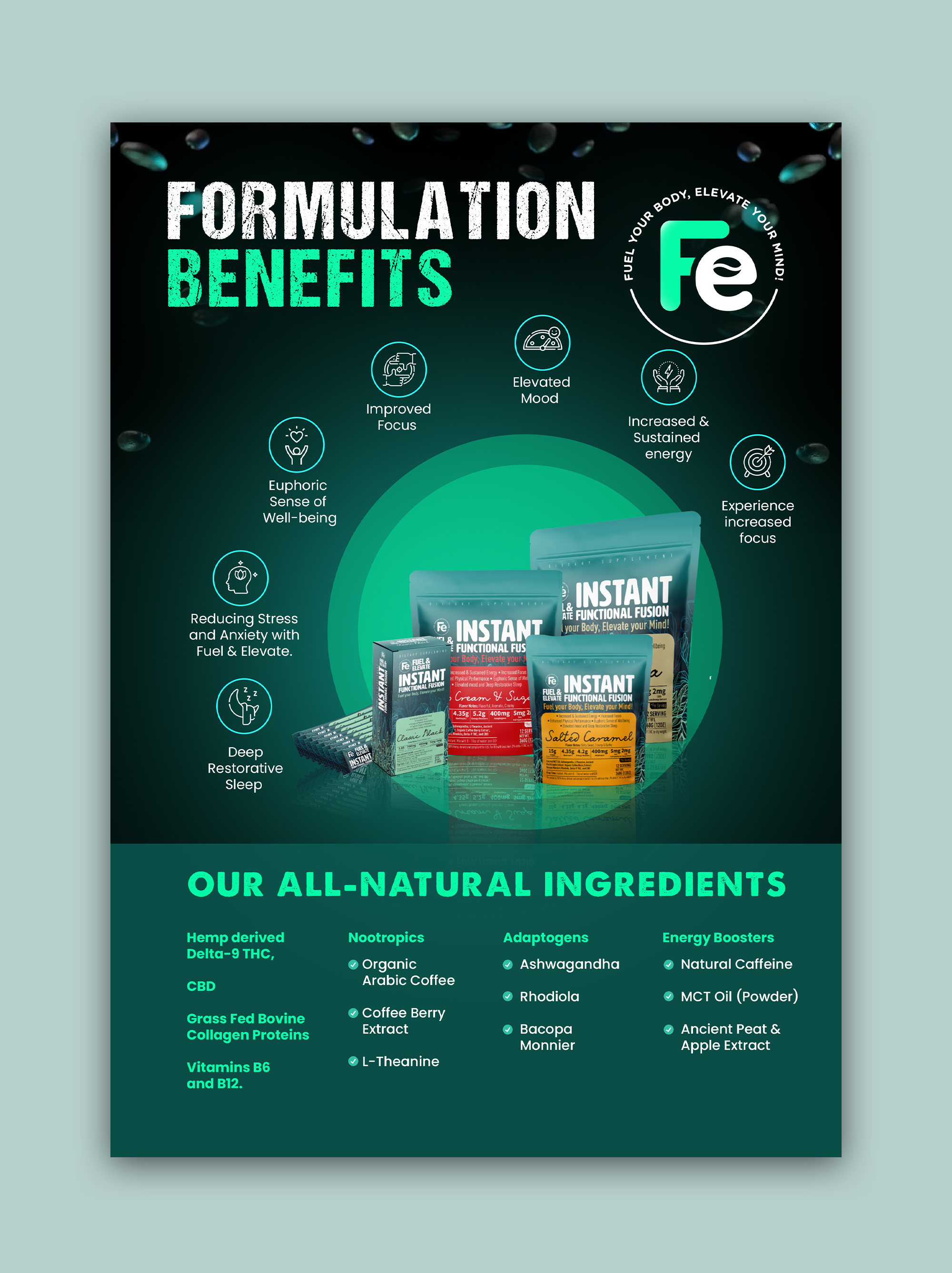 Infographic Design by debdesign for this project | Design #33092051