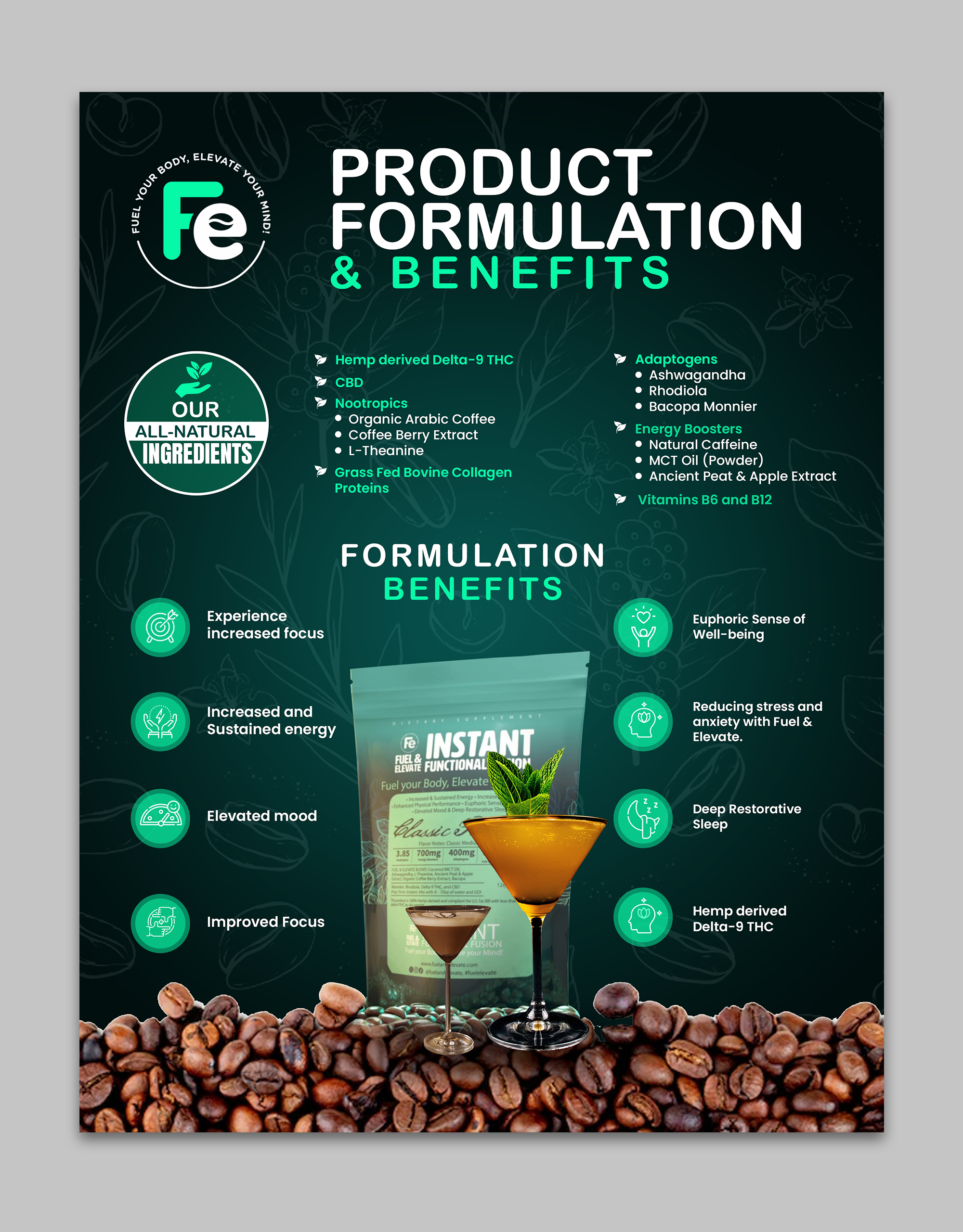 Infographic Design by debdesign for this project | Design #33092102