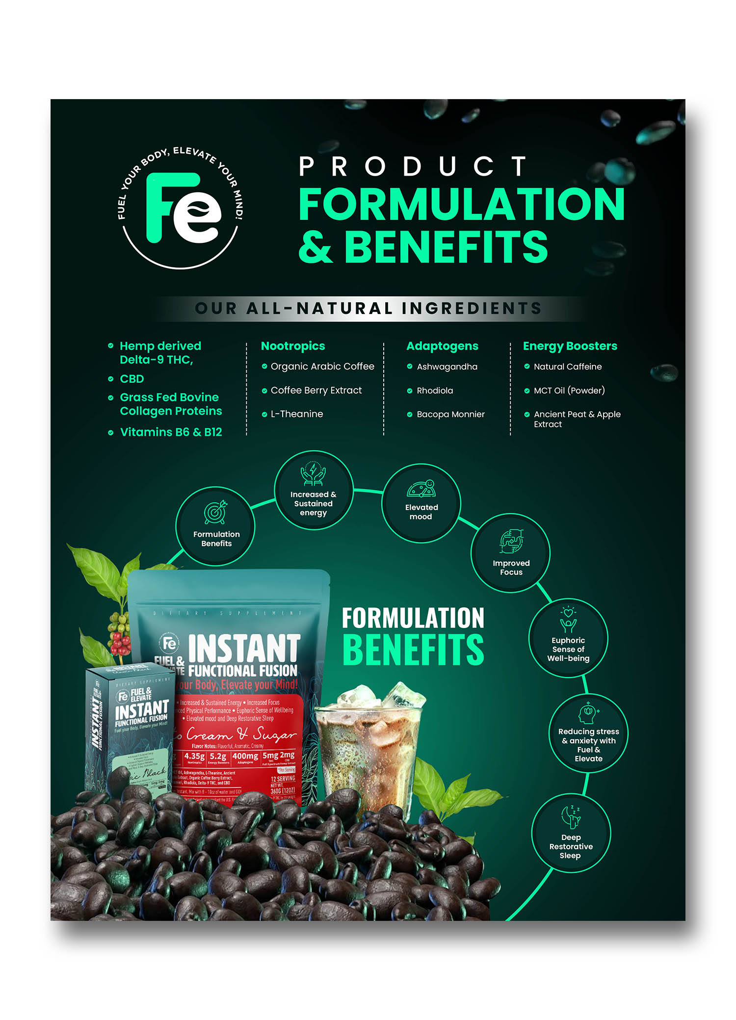 Design Infographie par debdesign pour ce projet | Design #33093480