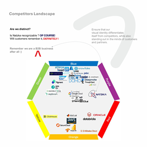 Logo Design by Lunar Branding for Natzka | Design: #33124329