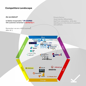 Logo Design by Lunar Branding for Natzka | Design: #33130432