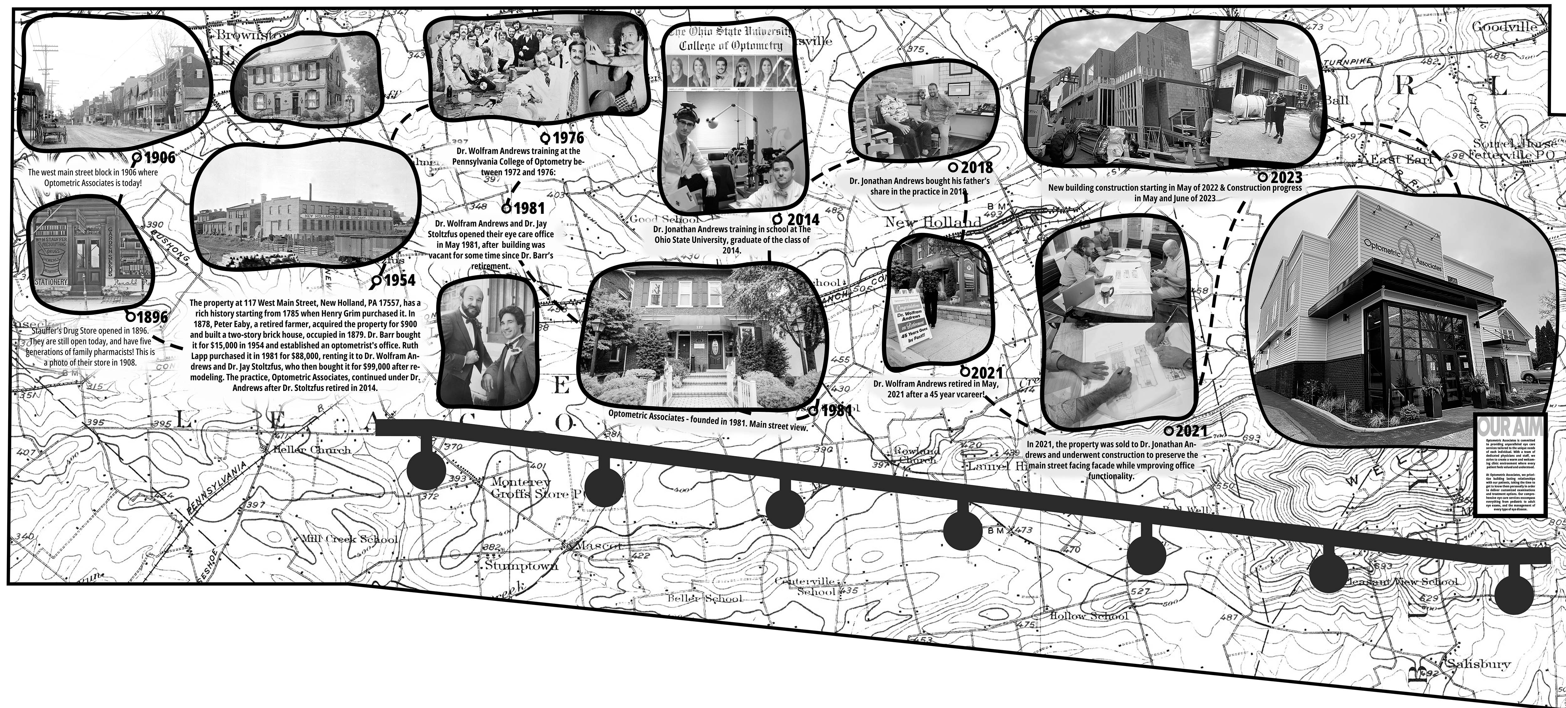 Graphic Design by MadhavPA for this project | Design #33089796