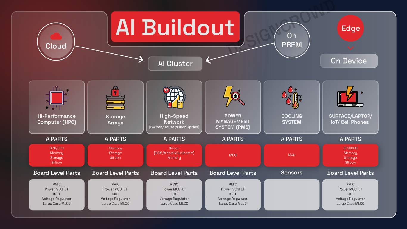 Diseño Gráfico por JK18 para este proyecto | Diseño #33179595