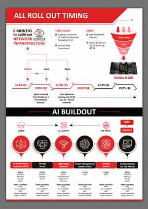 Graphic Design by SAI DESIGNS for this project | Design: #33134702