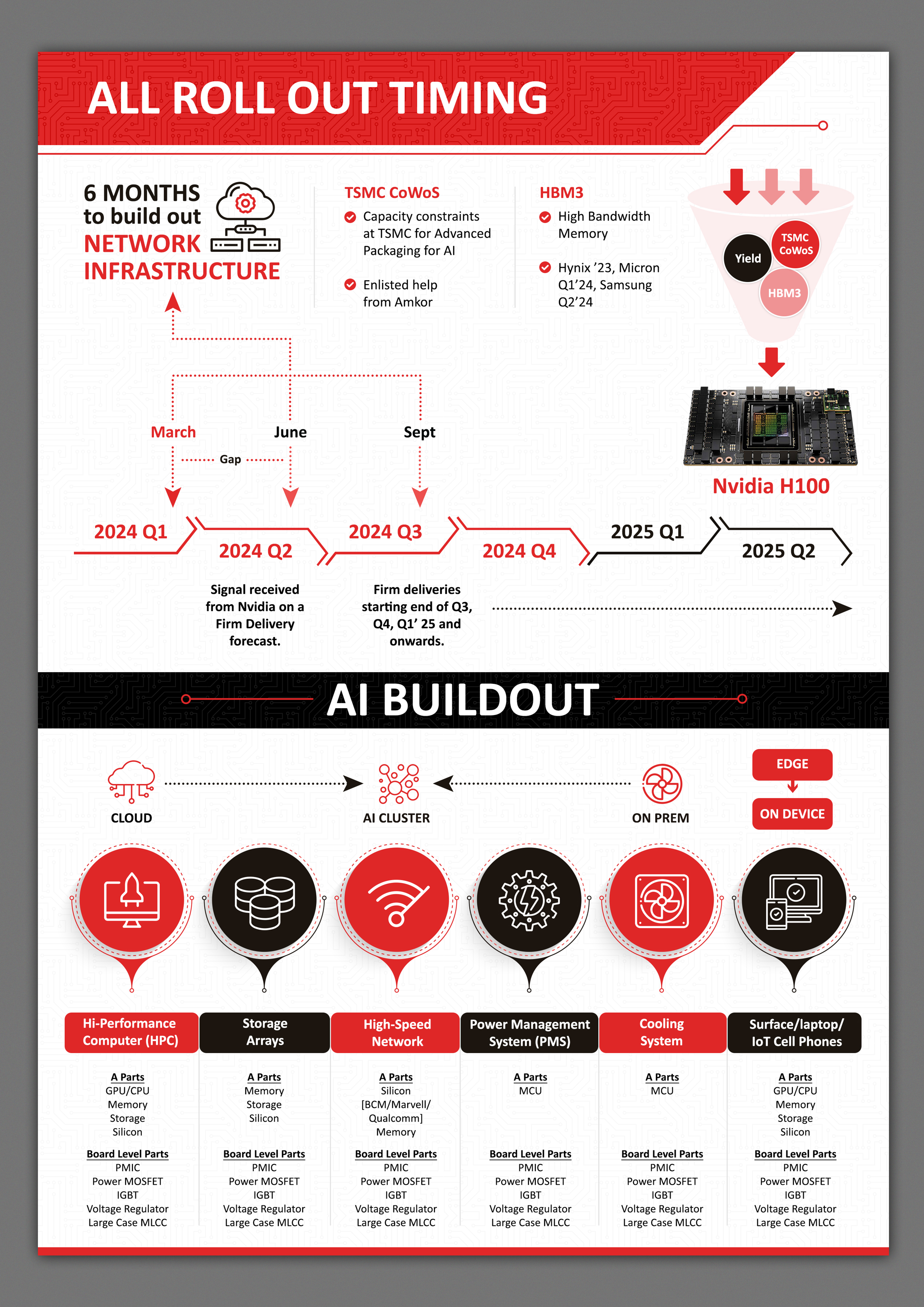 Graphic Design by SAI DESIGNS for this project | Design #33153837