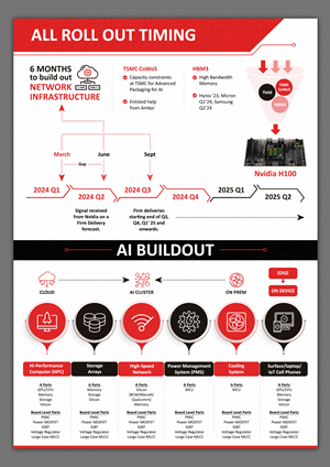 Graphic Design by SAI DESIGNS for this project | Design: #33153837