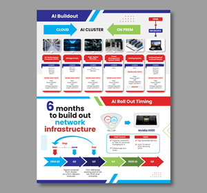 Graphic Design by Dzhafir for this project | Design #33135616