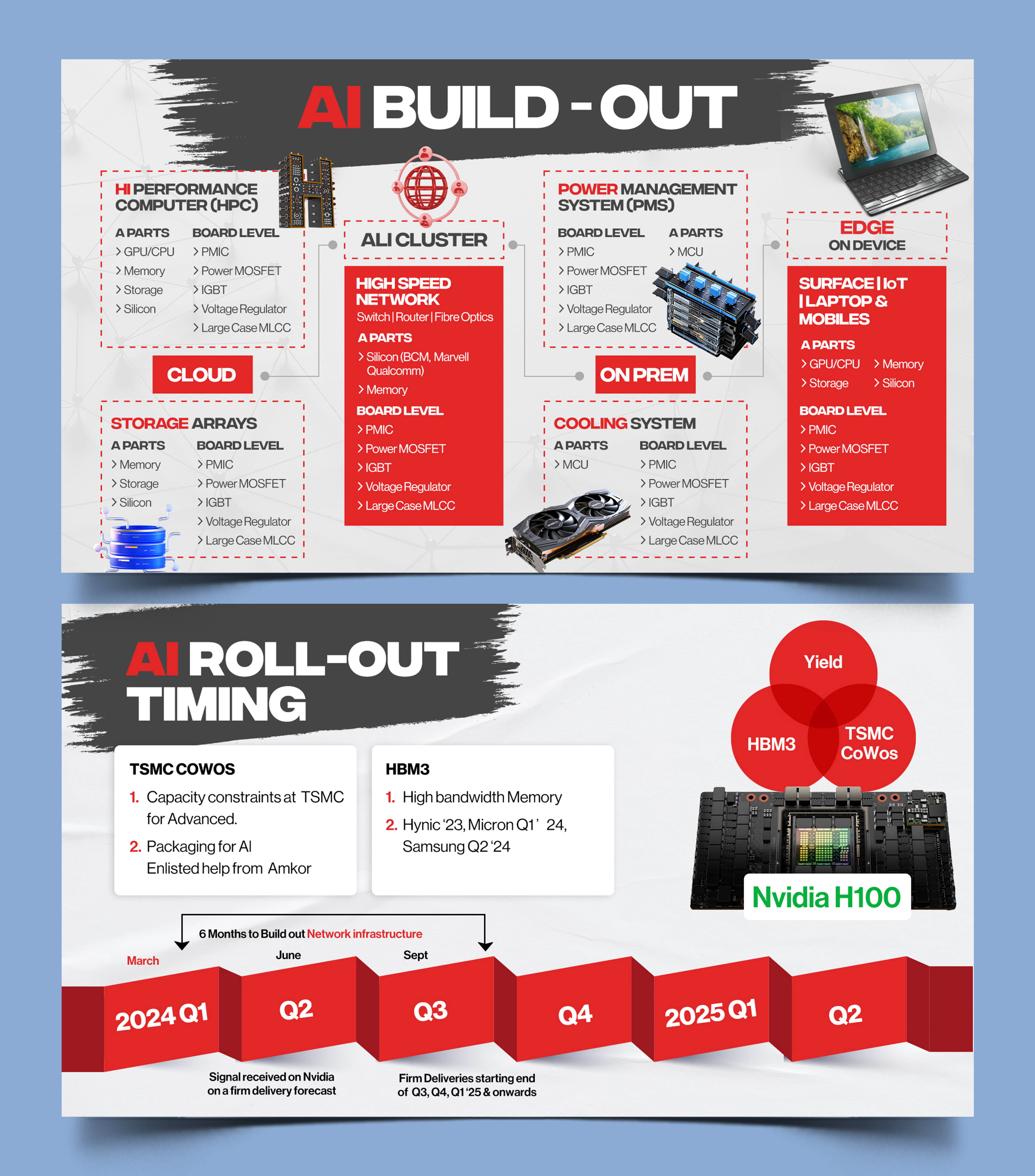 Graphic Design by Graphic Guy for this project | Design #33136762