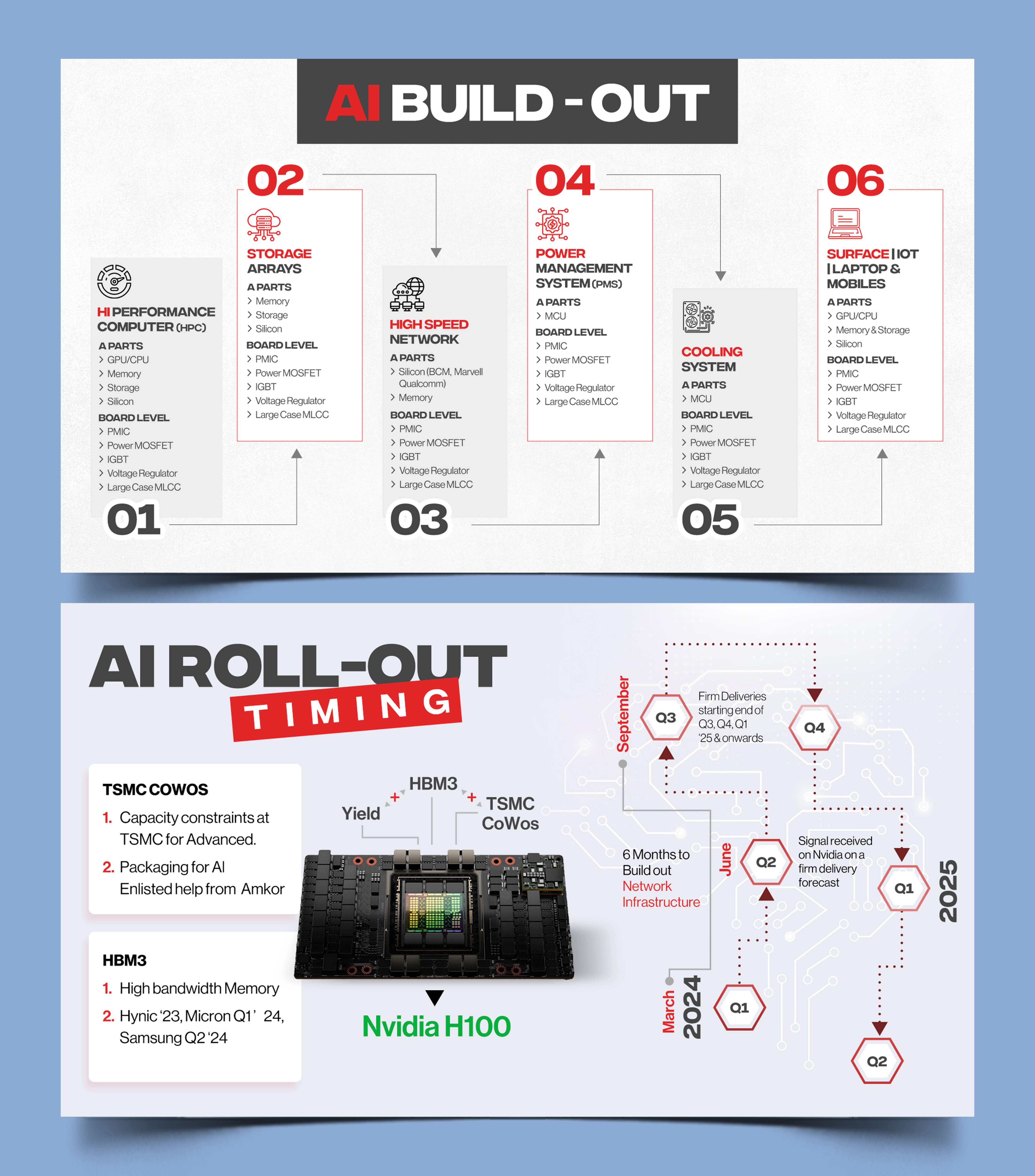 Graphic Design by Graphic Guy for this project | Design #33142439