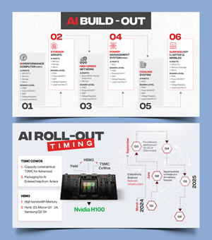 Graphic Design by Graphic Guy for this project | Design #33142439