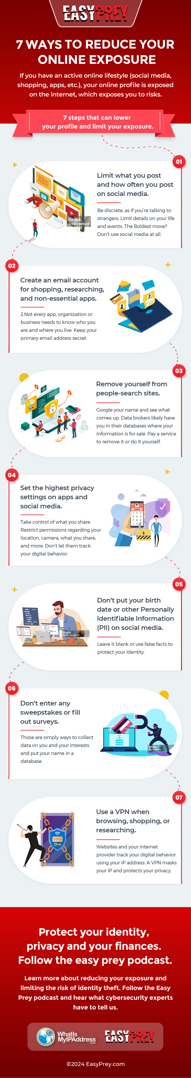 Infographic Design by Sujit Banerjee for The Engine Room | Design #33136009