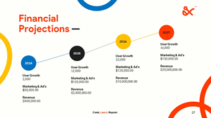 PowerPoint-Design von Grip19 für dieses Projekt | Design: #33207771