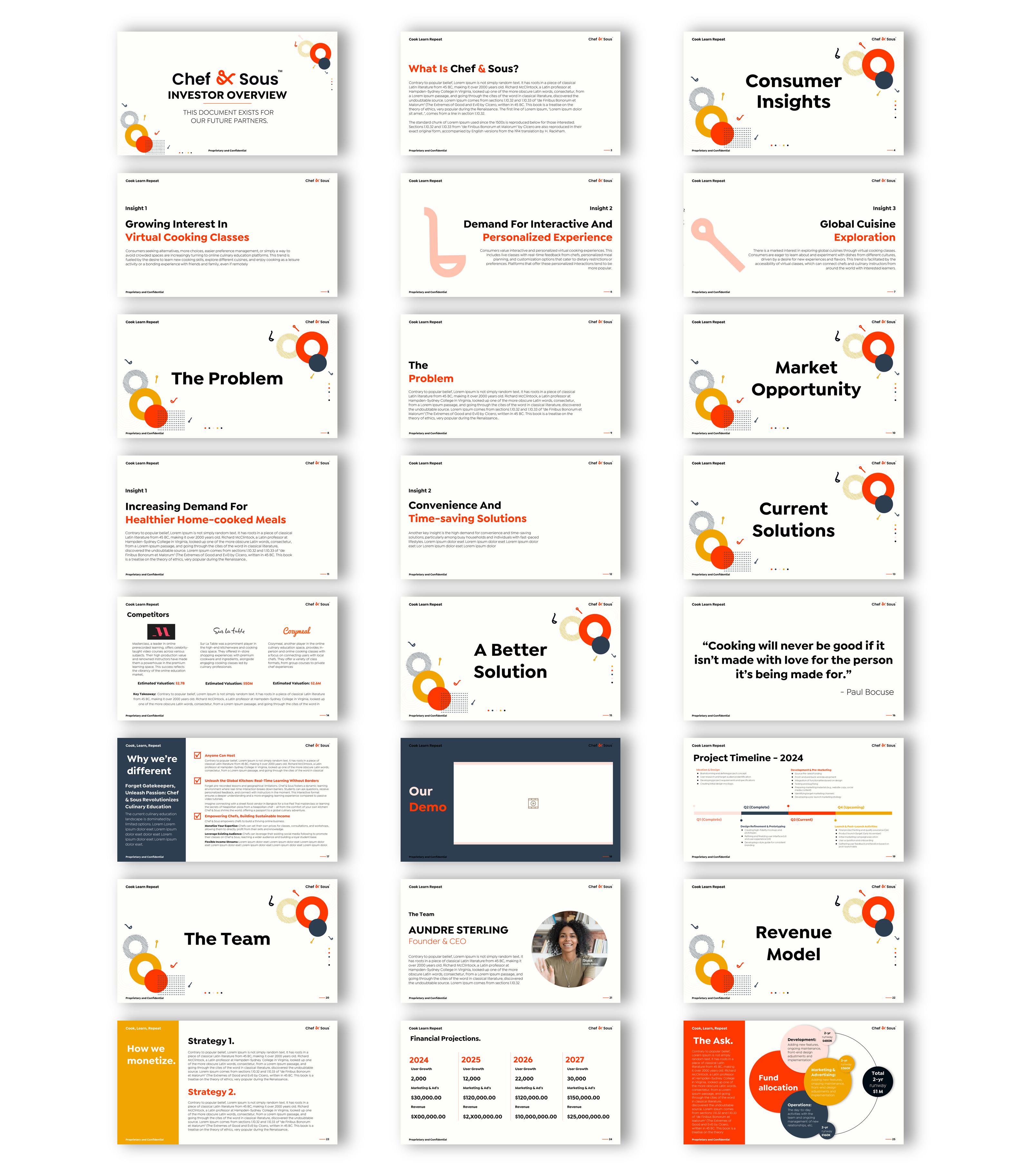 PowerPoint-Design von joseborgesbarboza 2 für dieses Projekt | Design #33216964