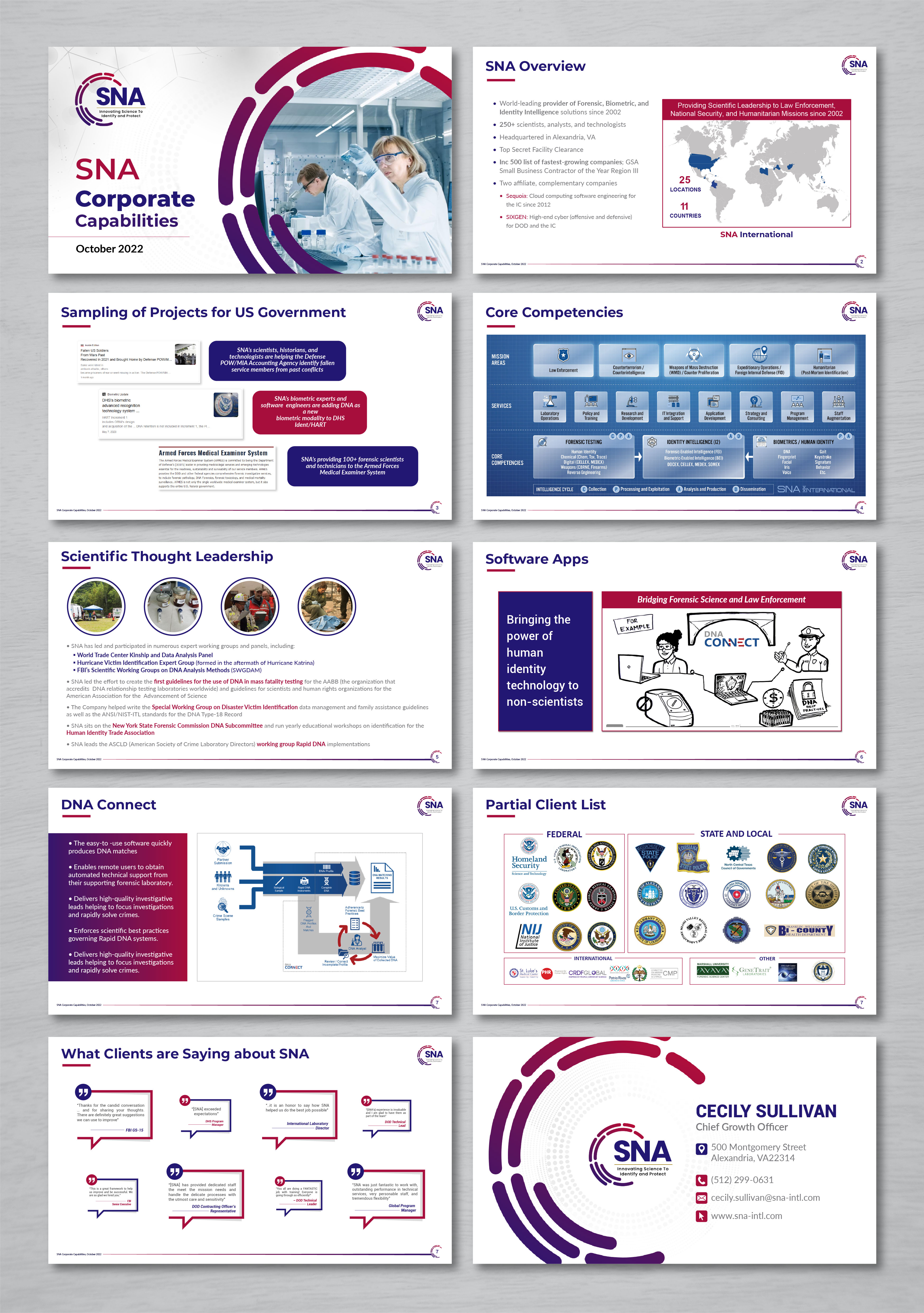PowerPoint Design by artbitin for this project | Design #33285743