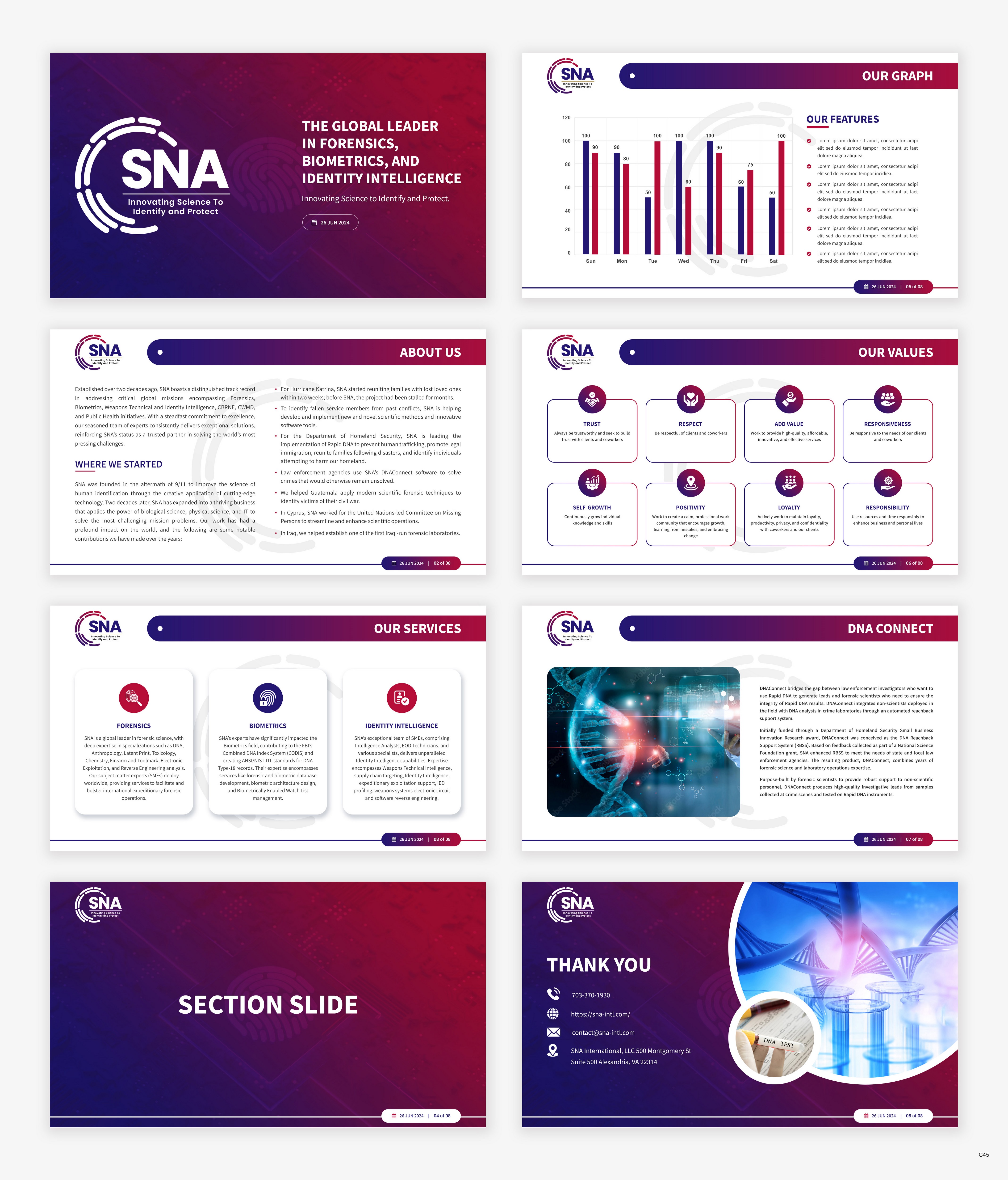 PowerPoint Design by pb for this project | Design #33208872