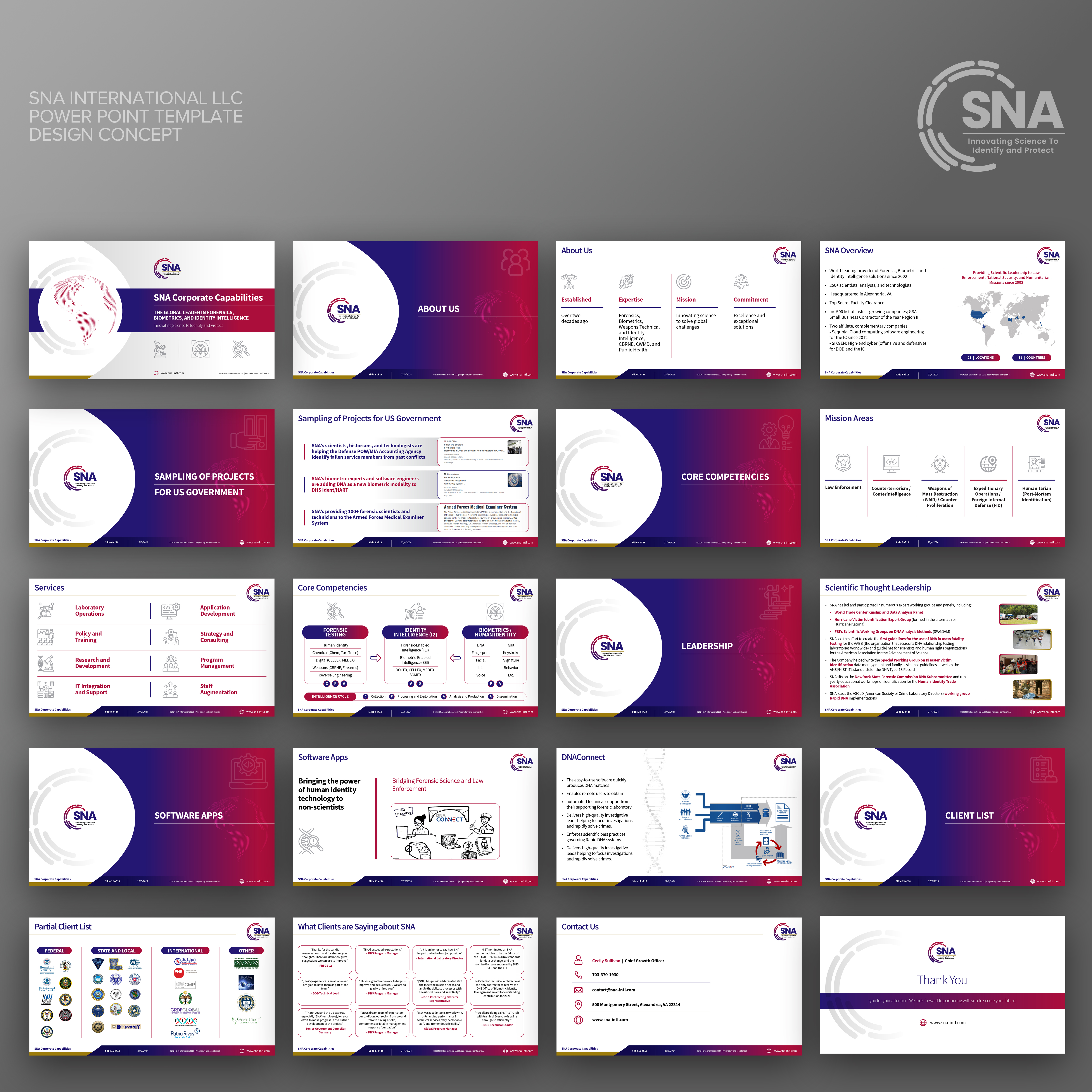 PowerPoint Design by Impressive Sol for this project | Design #33291147