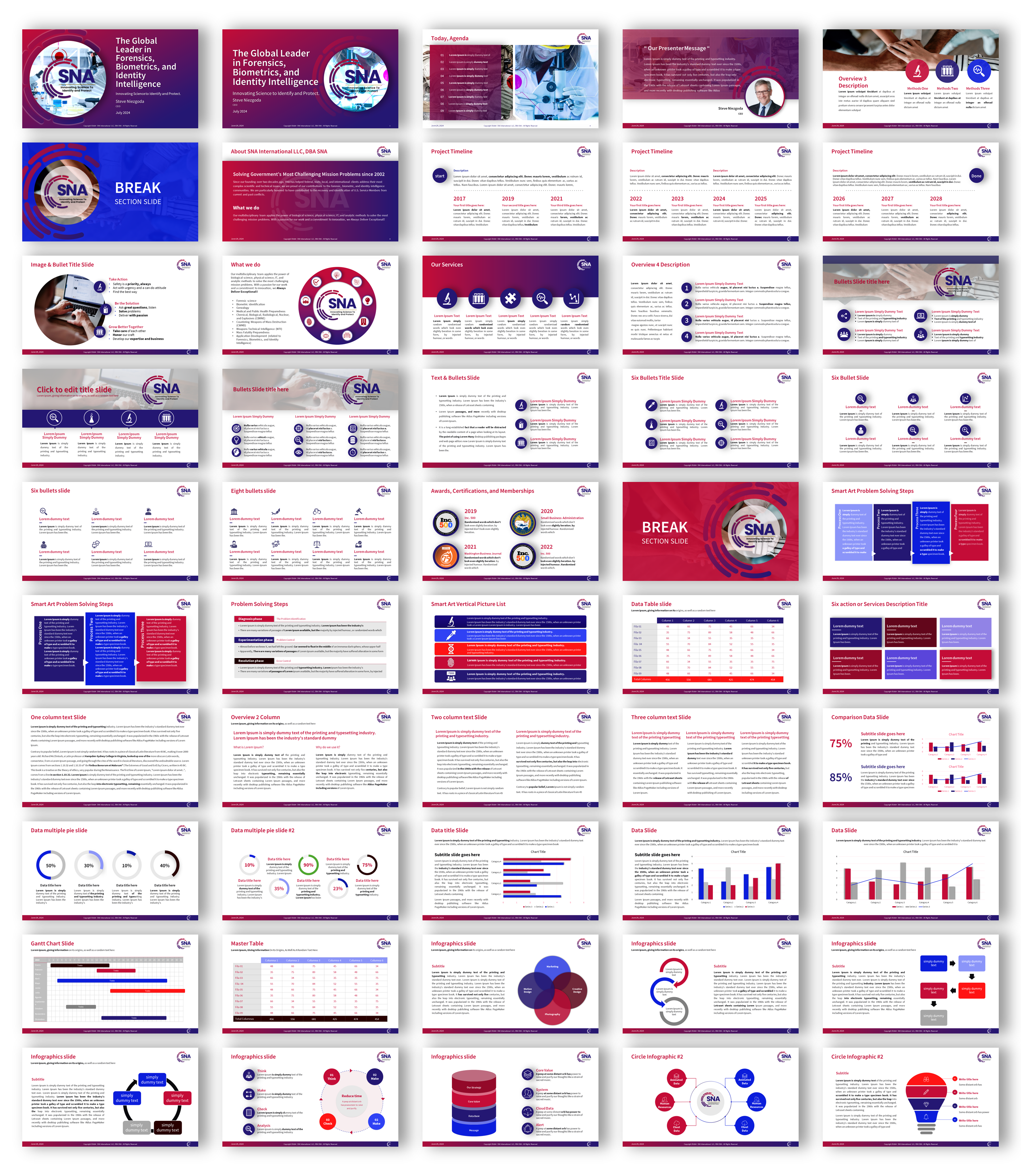 PowerPoint Design by joseborgesbarboza 2 for this project | Design #33226844