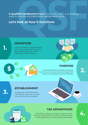 Infographic Design by MNM