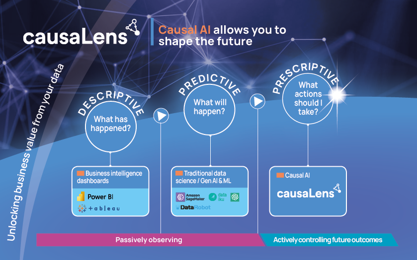 Graphic Design by LOM for causaLens | Design #33214875