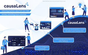 Design Graphique par Rickyy pour causaLens | Design : #33248353