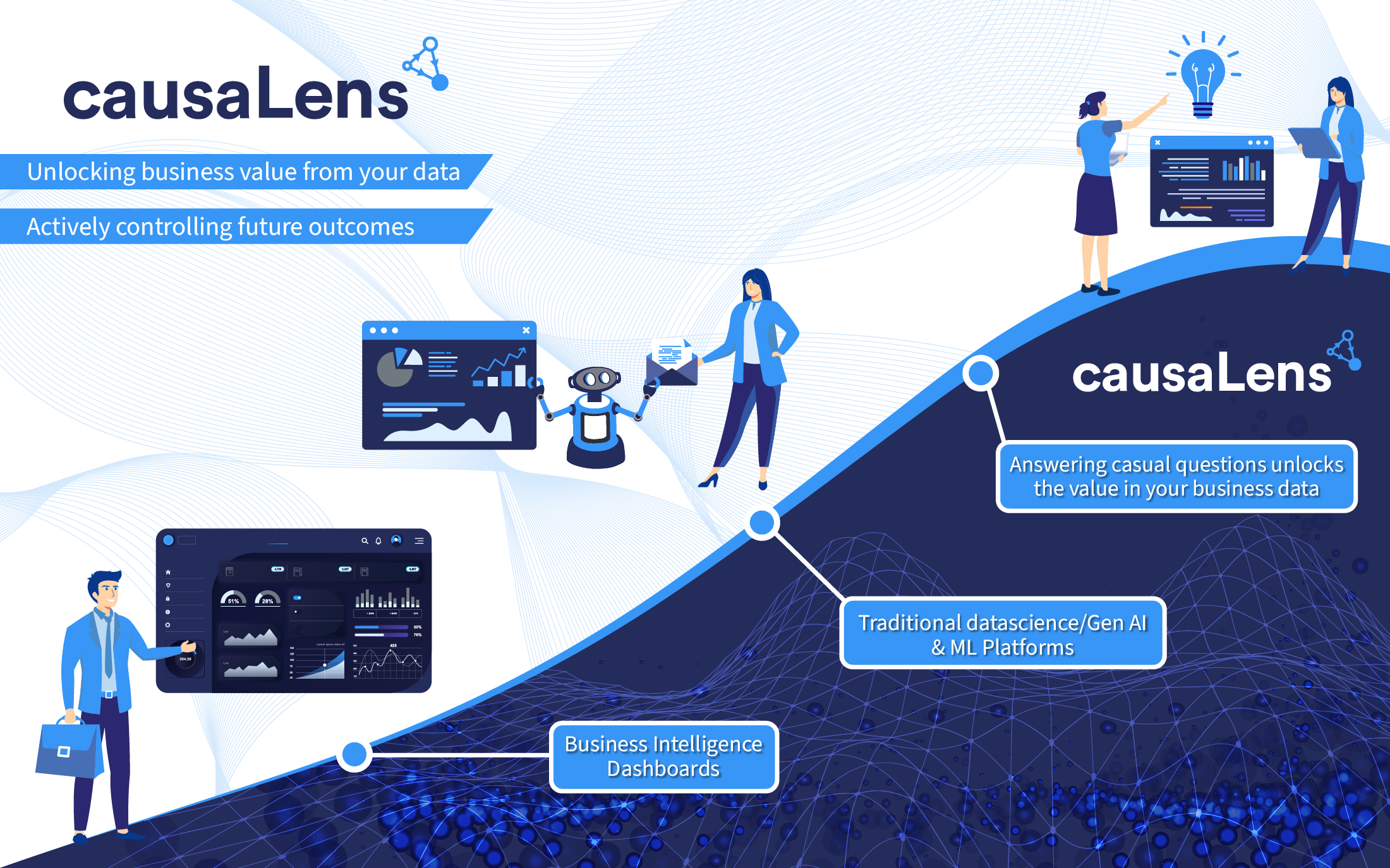 Design Graphique par Rickyy pour causaLens | Design #33287706