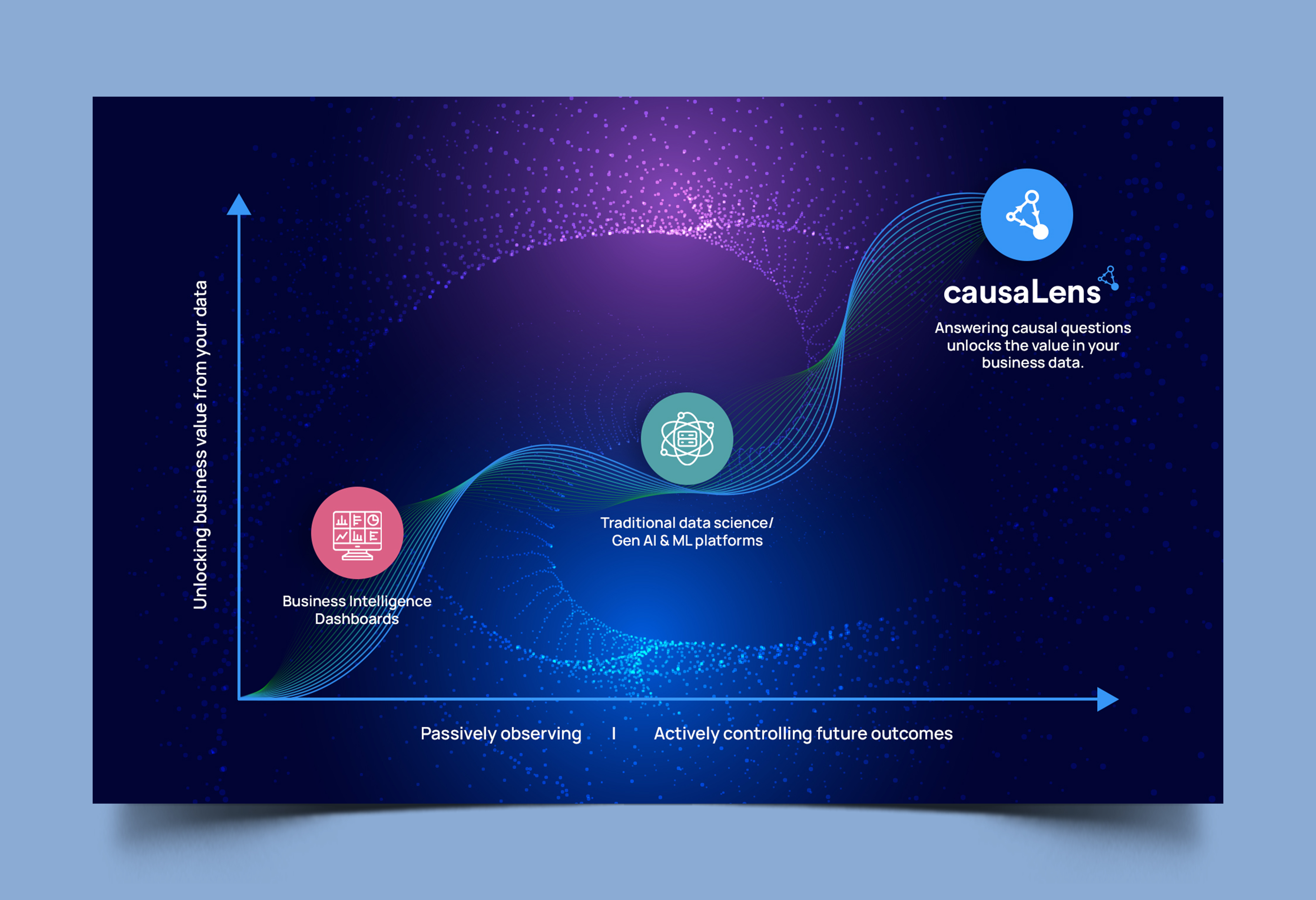 Graphic Design by Graphic Guy for causaLens | Design #33223880