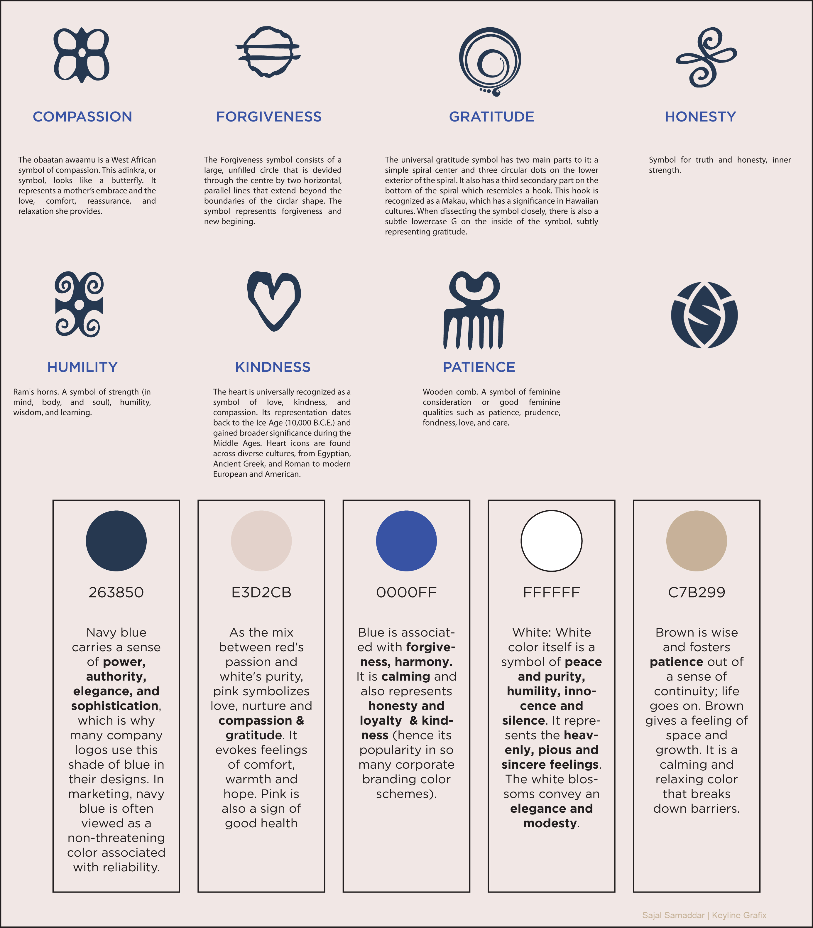 Diseño Con Ícono por Sajal Samaddar para Seven Virtues Coffee Roasters | Diseño #33349355