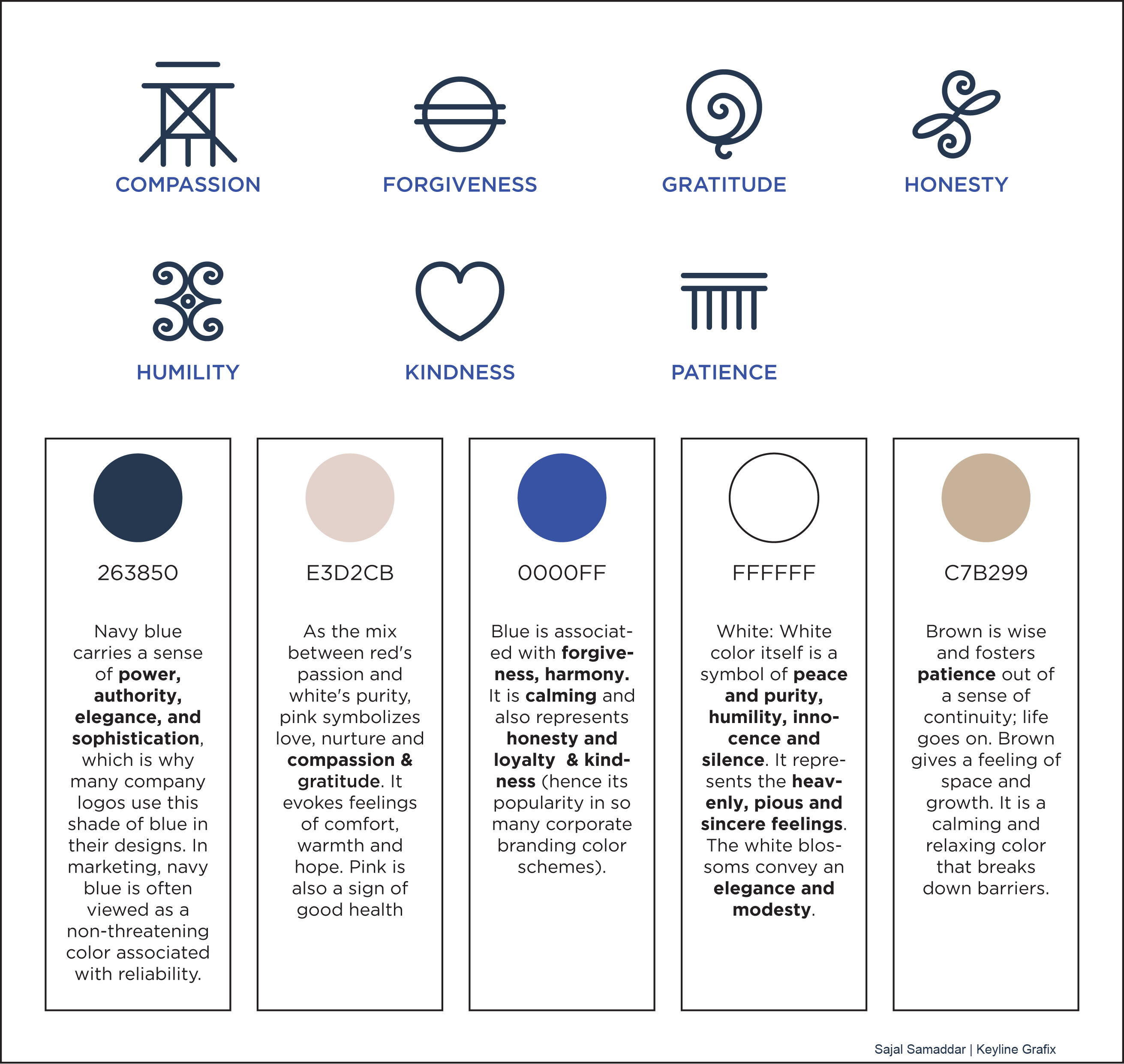 Diseño Con Ícono por Sajal Samaddar para Seven Virtues Coffee Roasters | Diseño #33352727