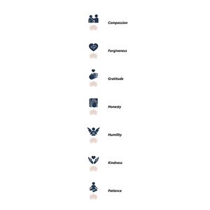 Icon Design by Isu-D for Seven Virtues Coffee Roasters | Design: #33250035