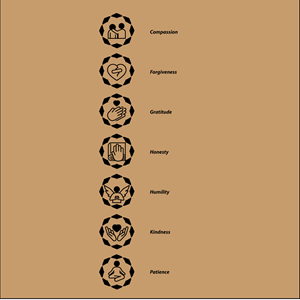 Icon-Design von Isu-D für Seven Virtues Coffee Roasters | Design #33296574
