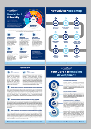 MassMutual Northern California Training &amp; Development