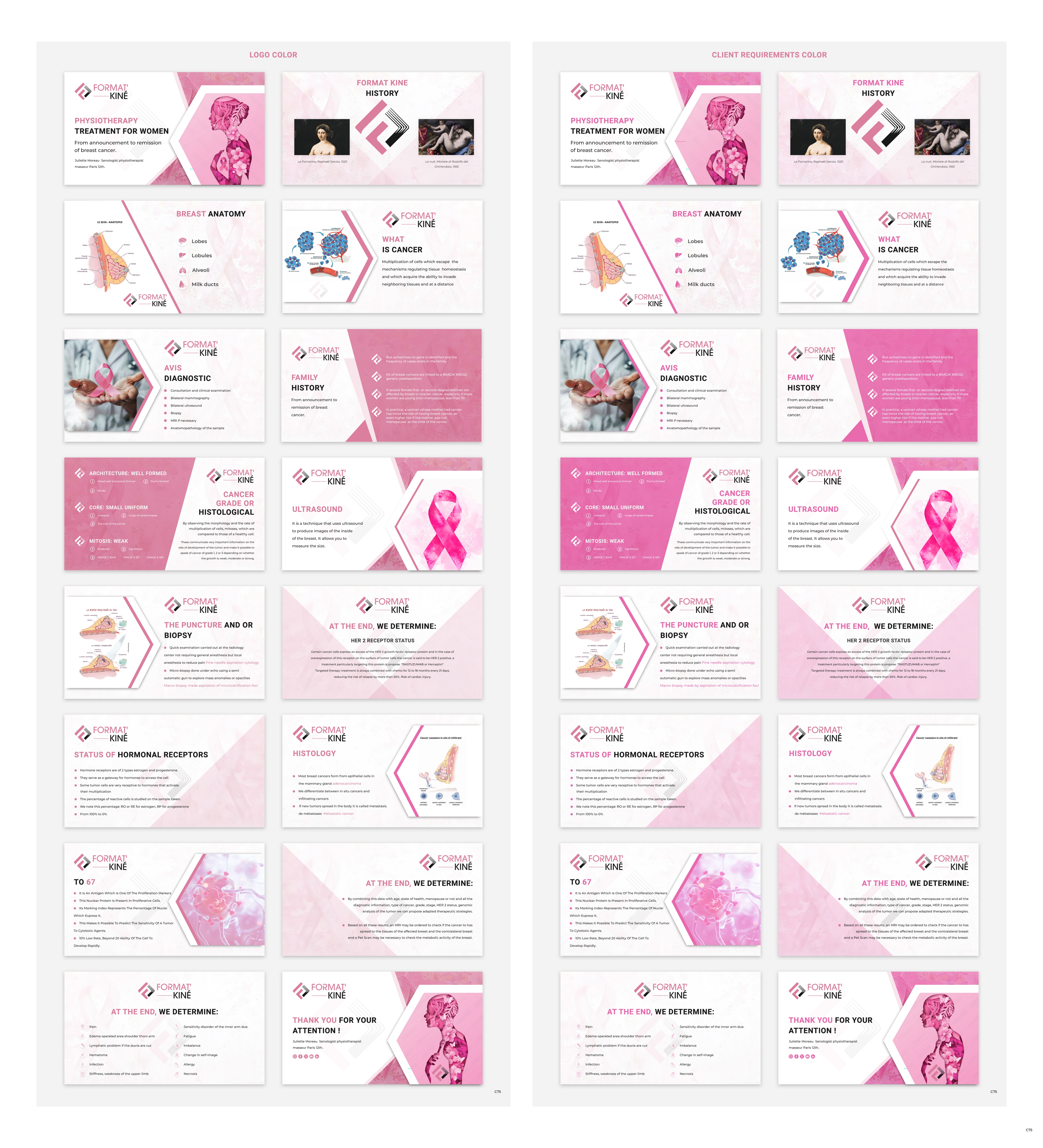 PowerPoint-Design von pb für dieses Projekt | Design #33282544