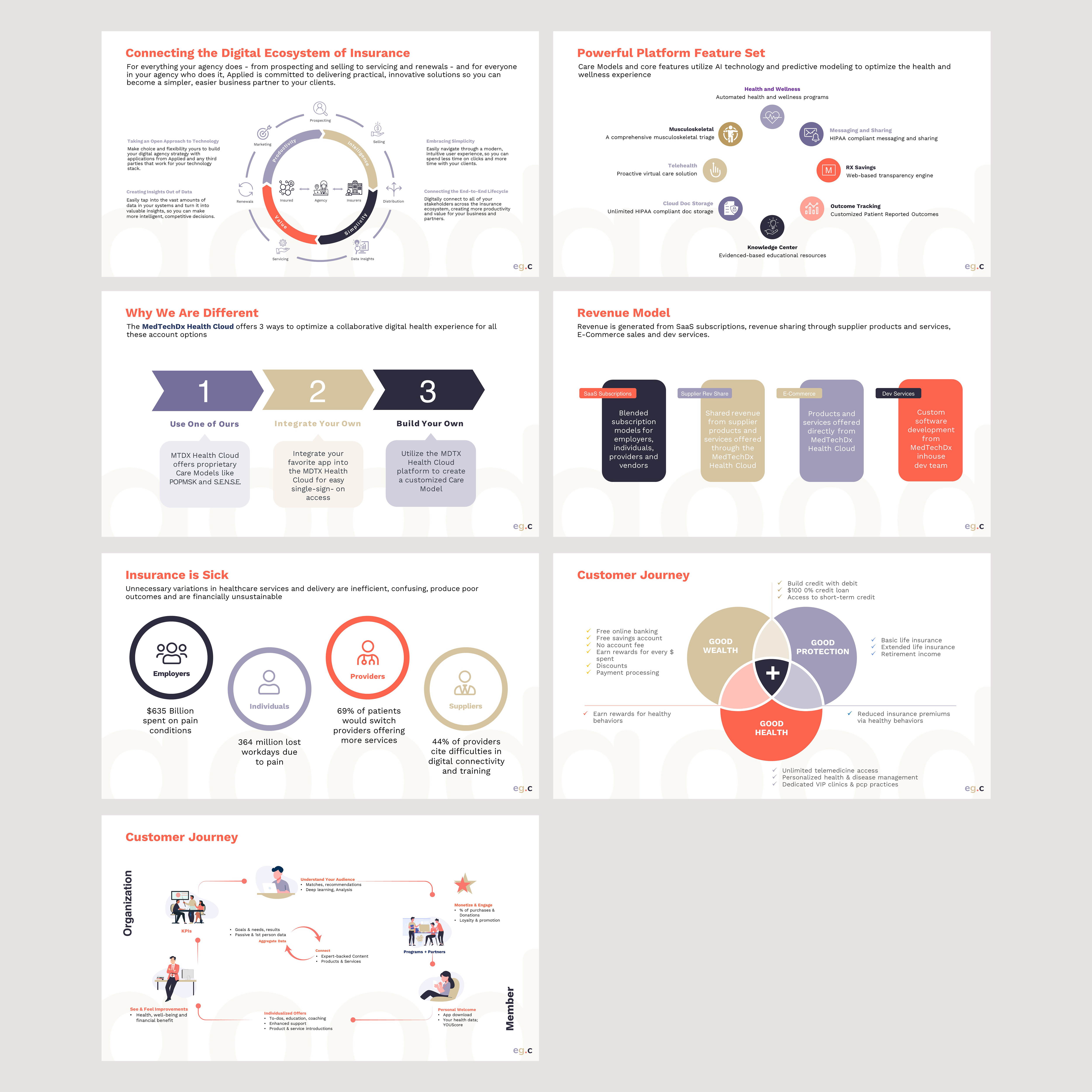 Design de PowerPoint par JanuXart pour ce projet | Design #33263839
