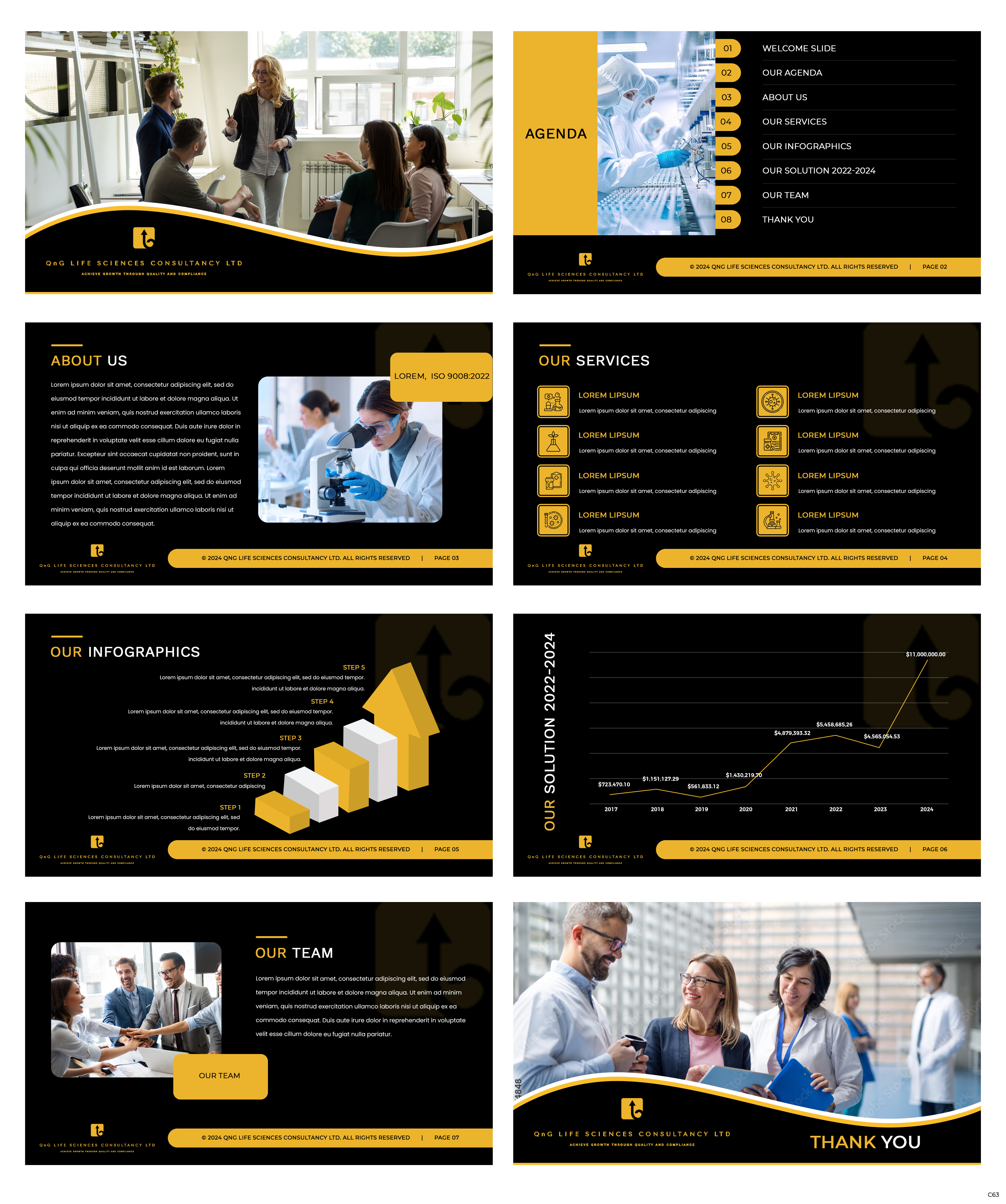 PowerPoint Design by pb for QnG Life Sciences Consultancy Ltd | Design #33282508