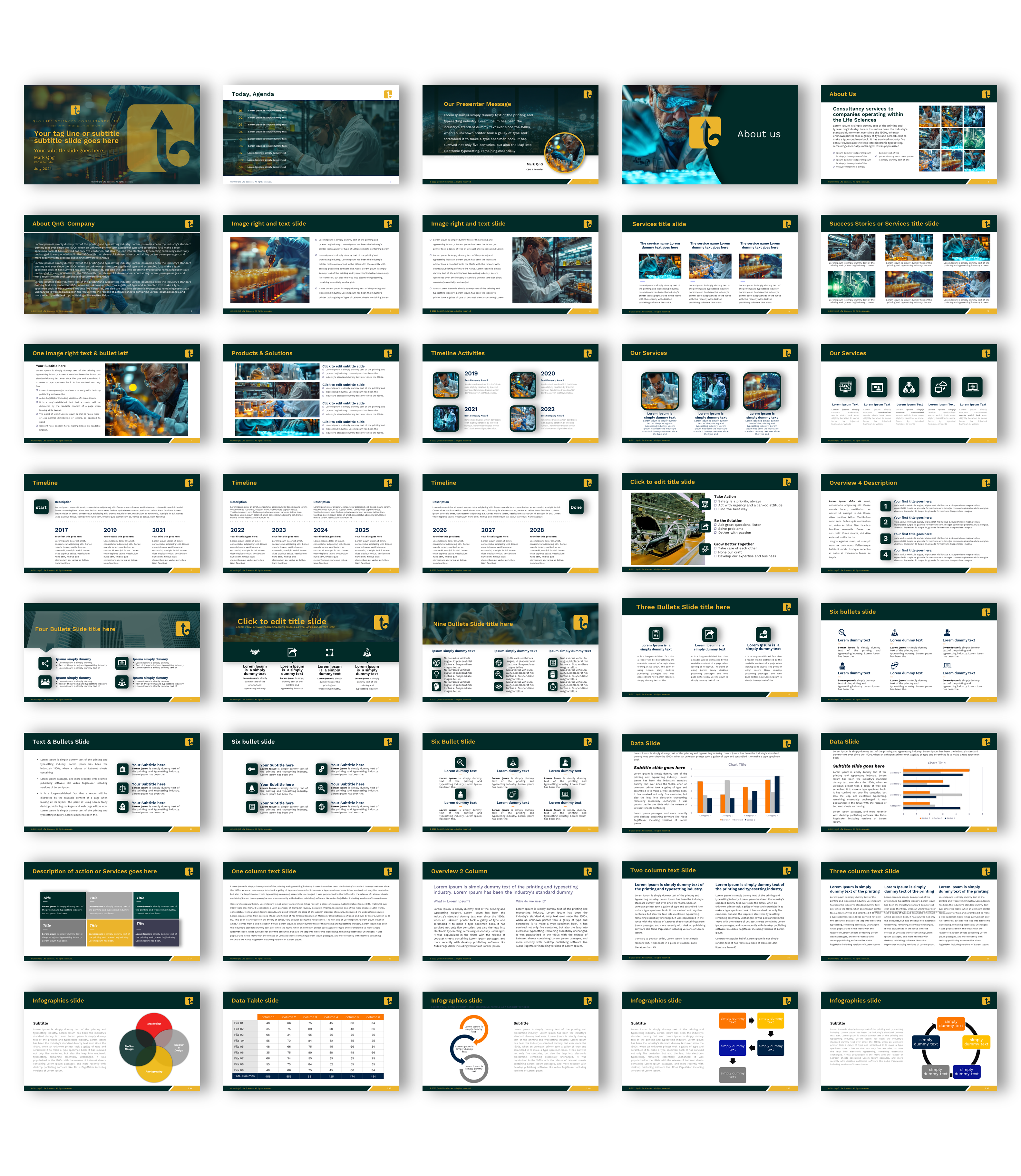 PowerPoint Design by joseborgesbarboza 2 for QnG Life Sciences Consultancy Ltd | Design #33274594