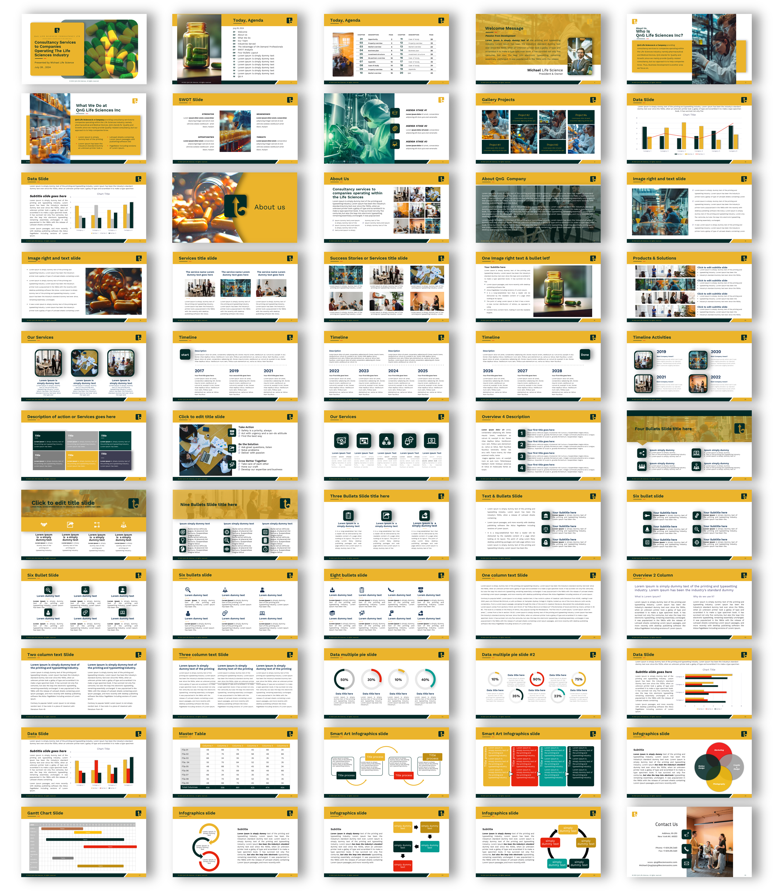 PowerPoint Design by joseborgesbarboza 2 for QnG Life Sciences Consultancy Ltd | Design #33286223