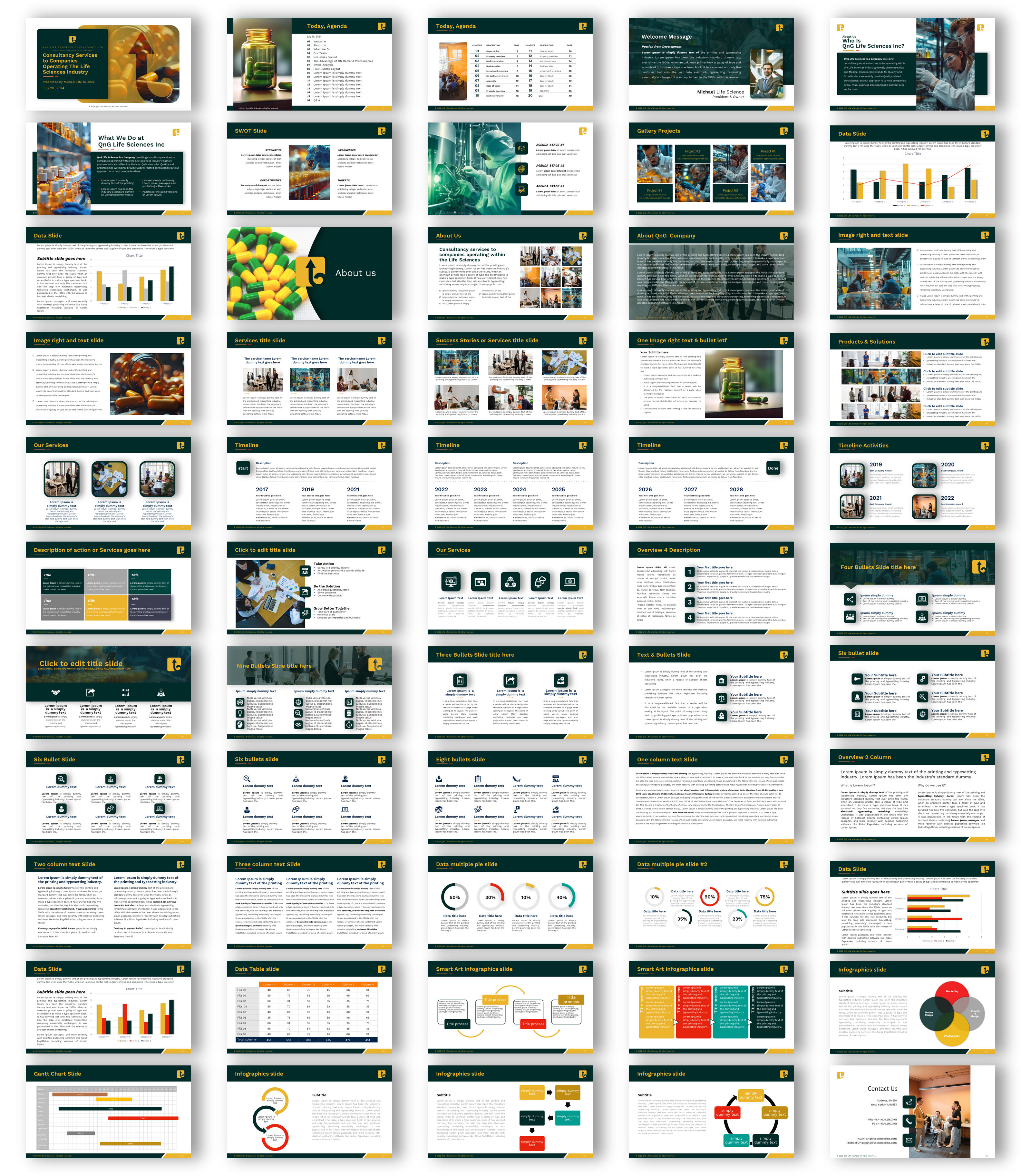 PowerPoint Design by joseborgesbarboza 2 for QnG Life Sciences Consultancy Ltd | Design #33286224