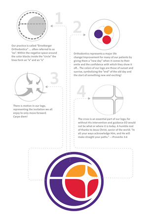 Graphic Design by titop24 for this project | Design: #33370013