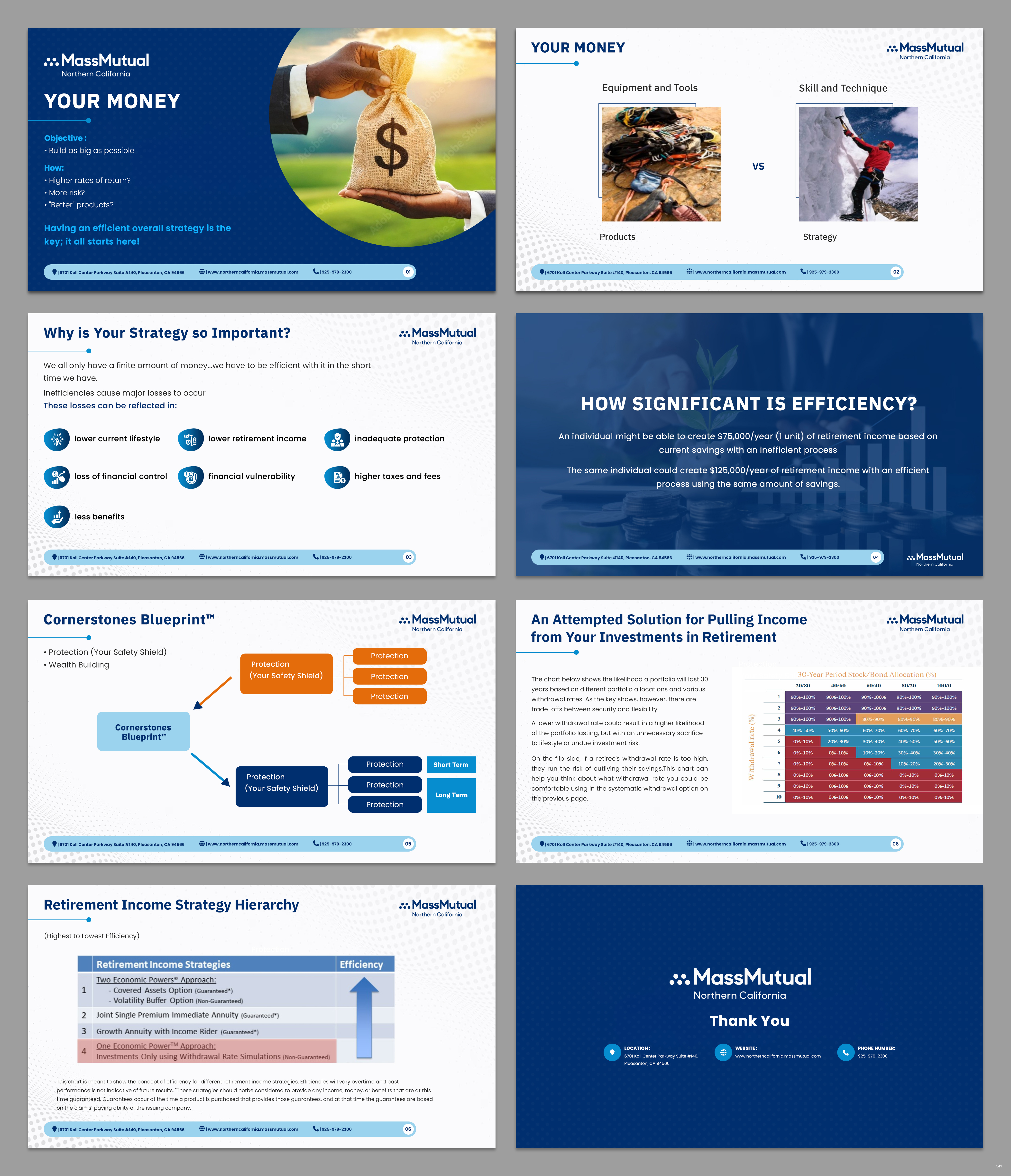 PowerPoint-Design von pb für dieses Projekt | Design #33382593