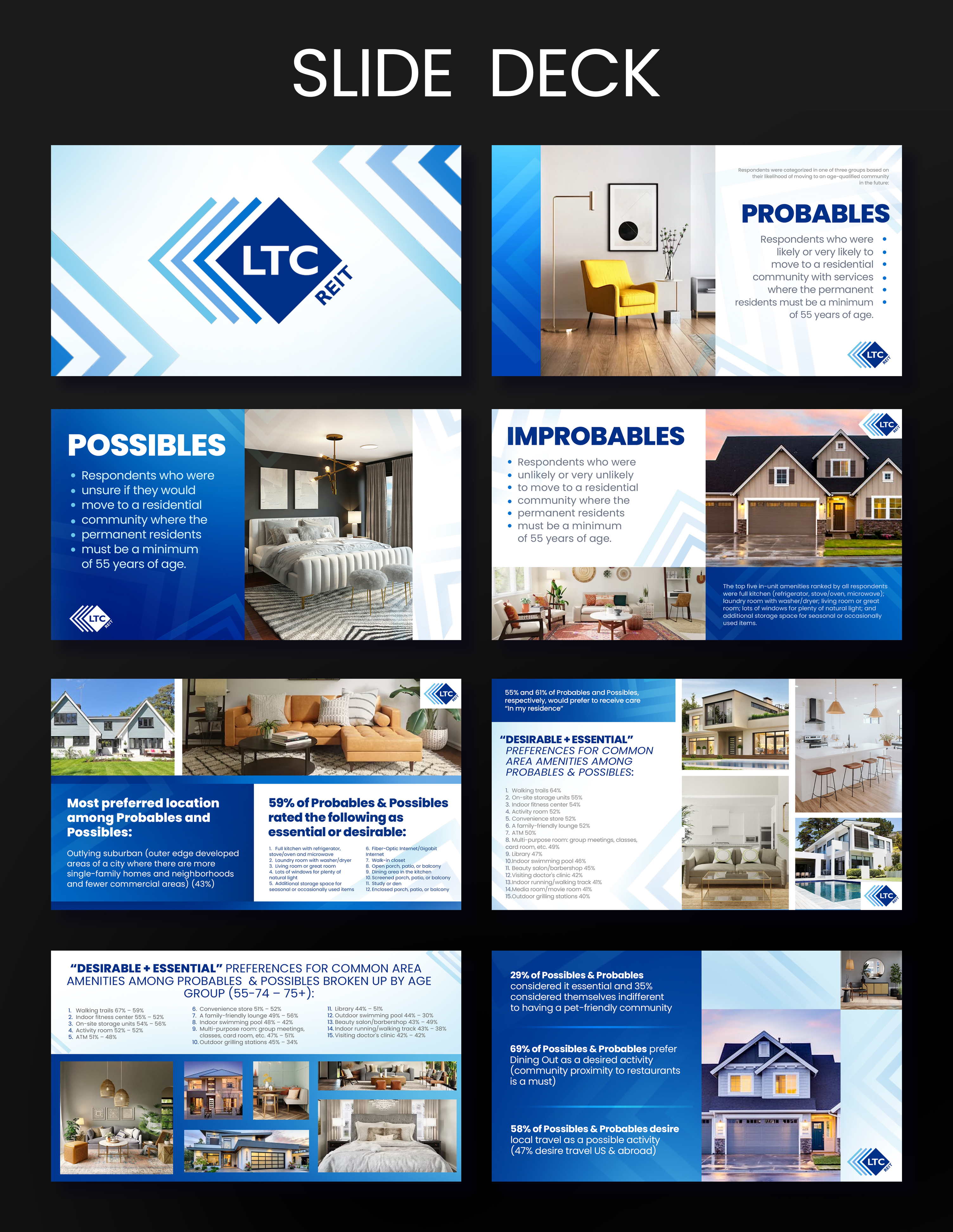 Diseño Gráfico por Md. Humayun para LTC Properties | Diseño #33394579