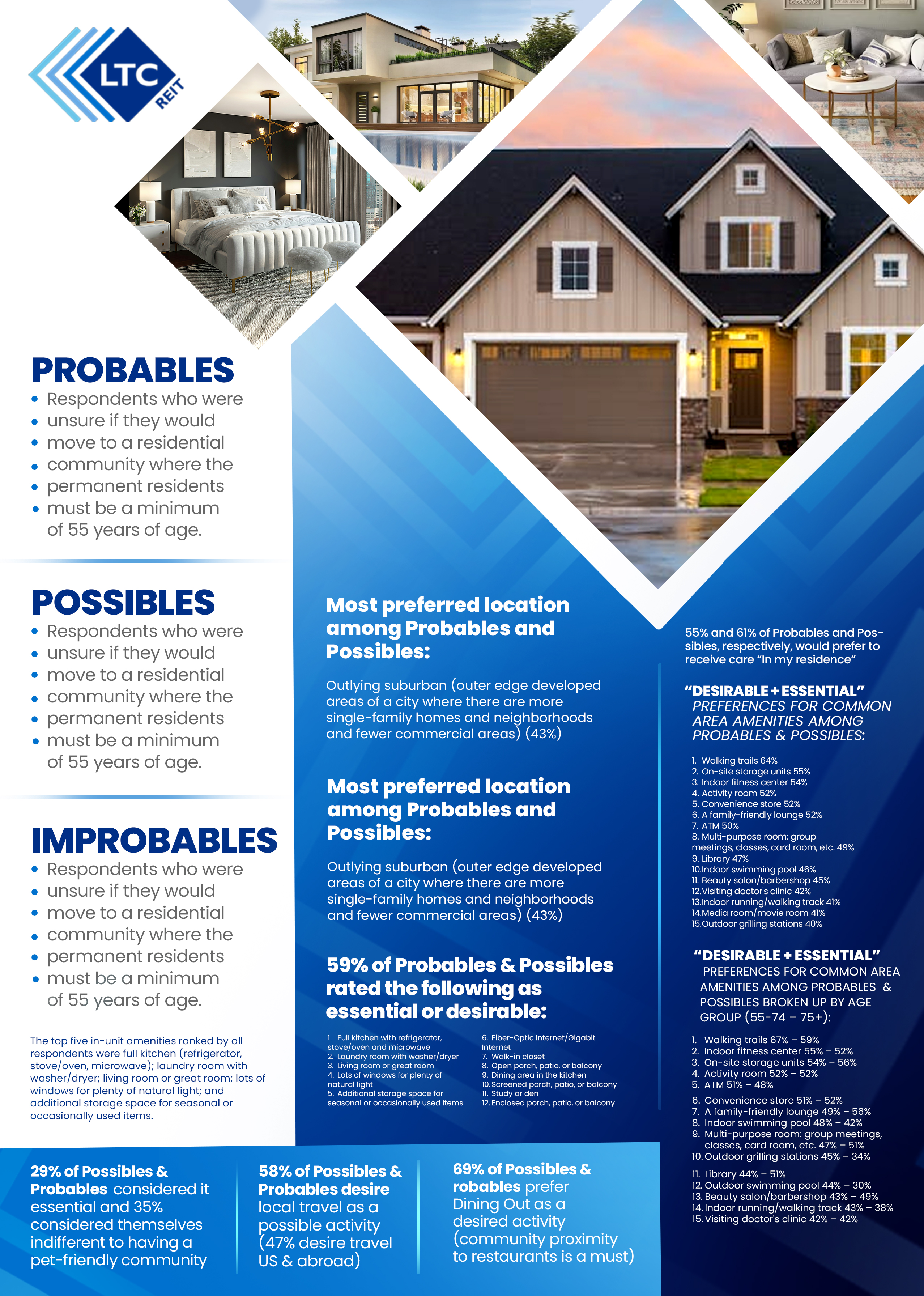 Graphic Design by Md. Humayun for LTC Properties | Design #33394909